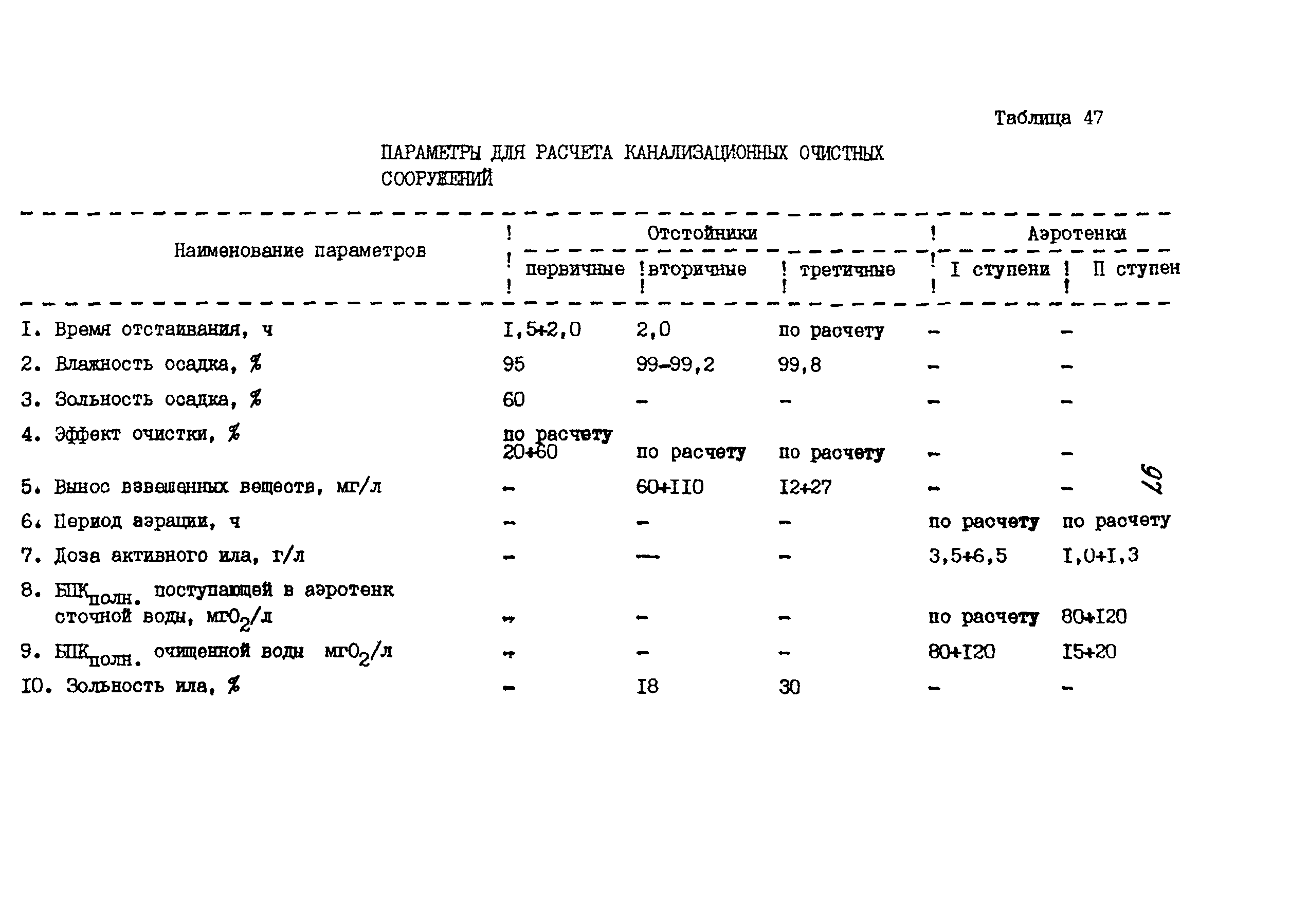 ИТП 52-89