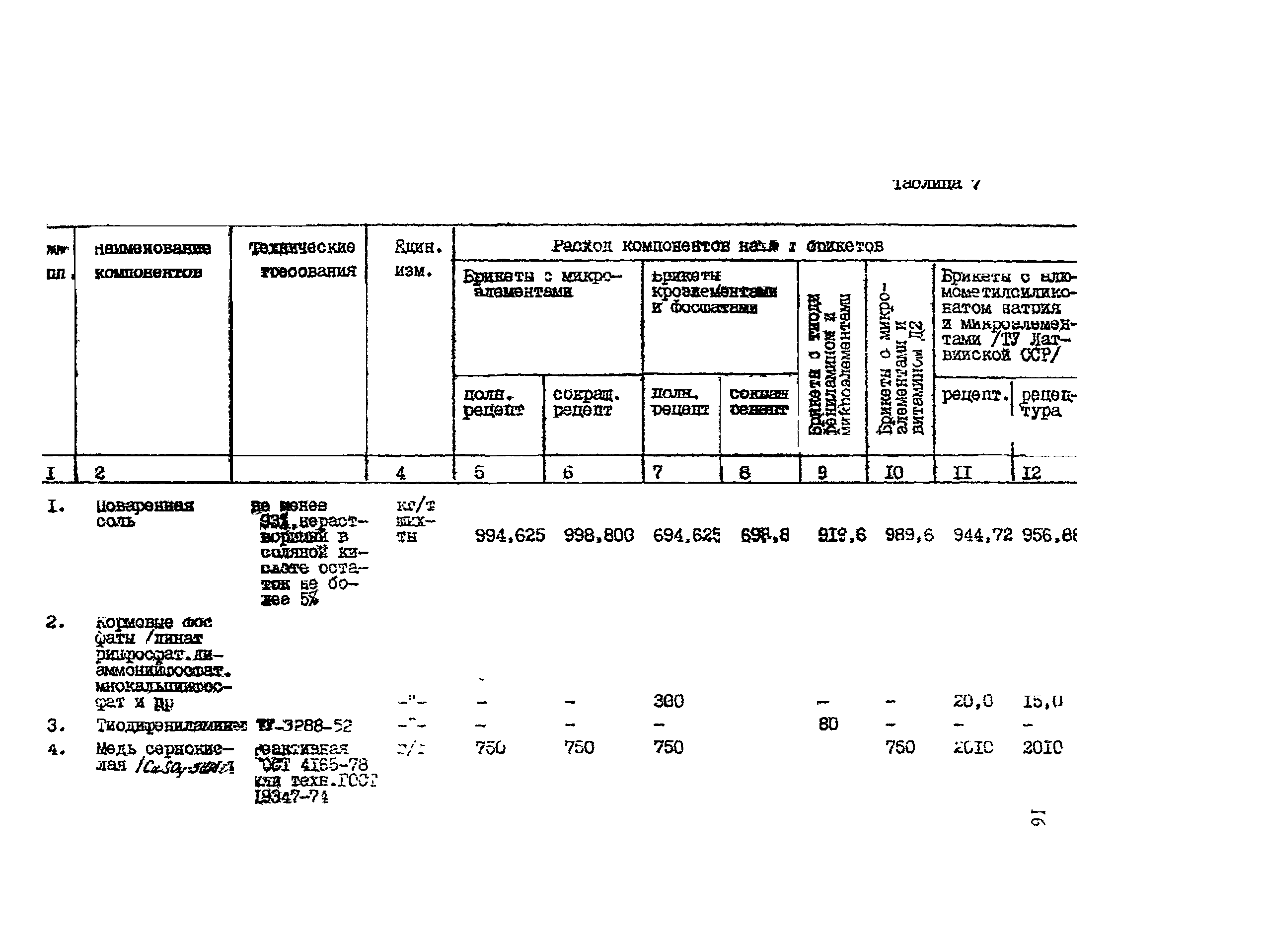 ИТП 50-88