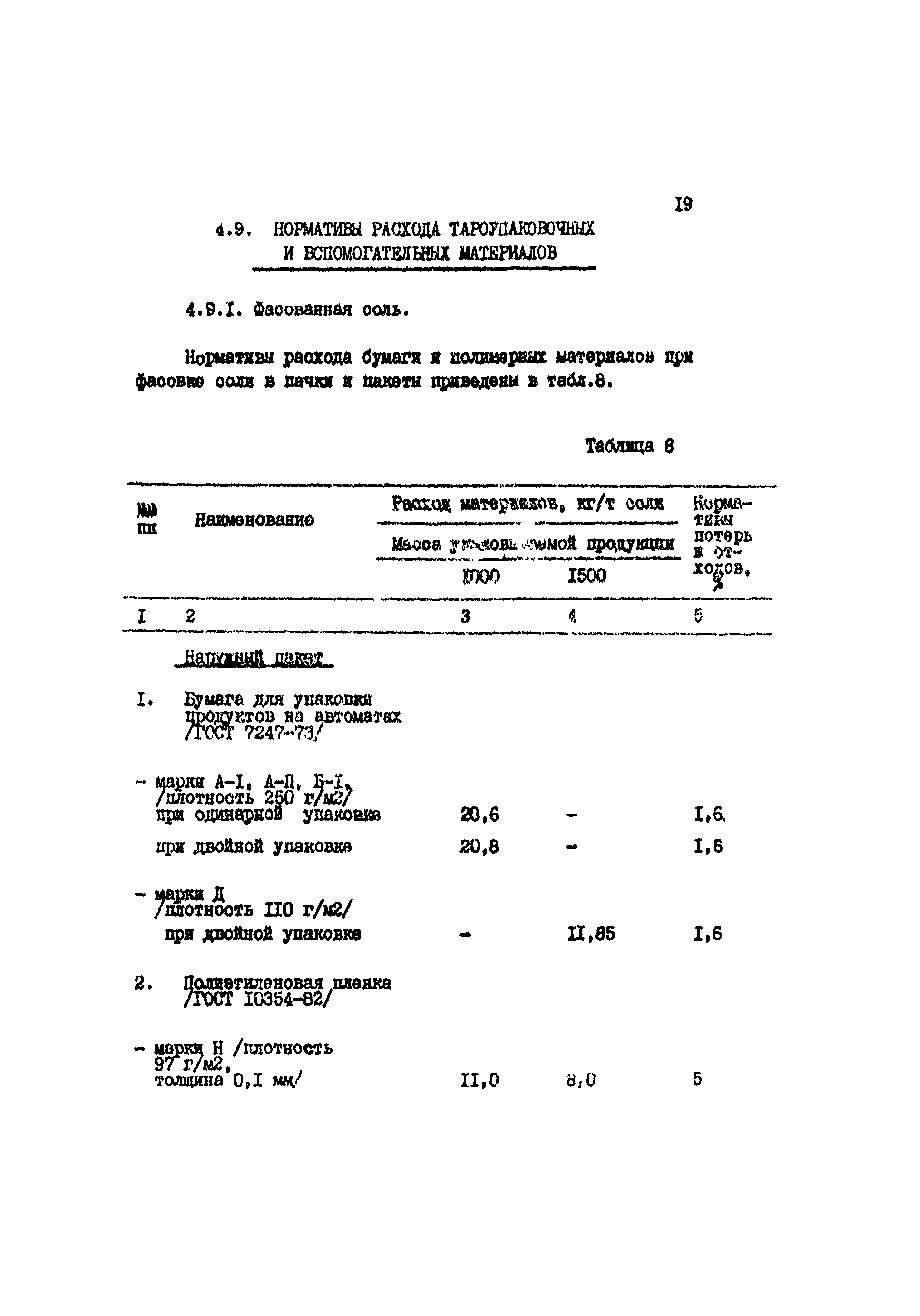 ИТП 50-88