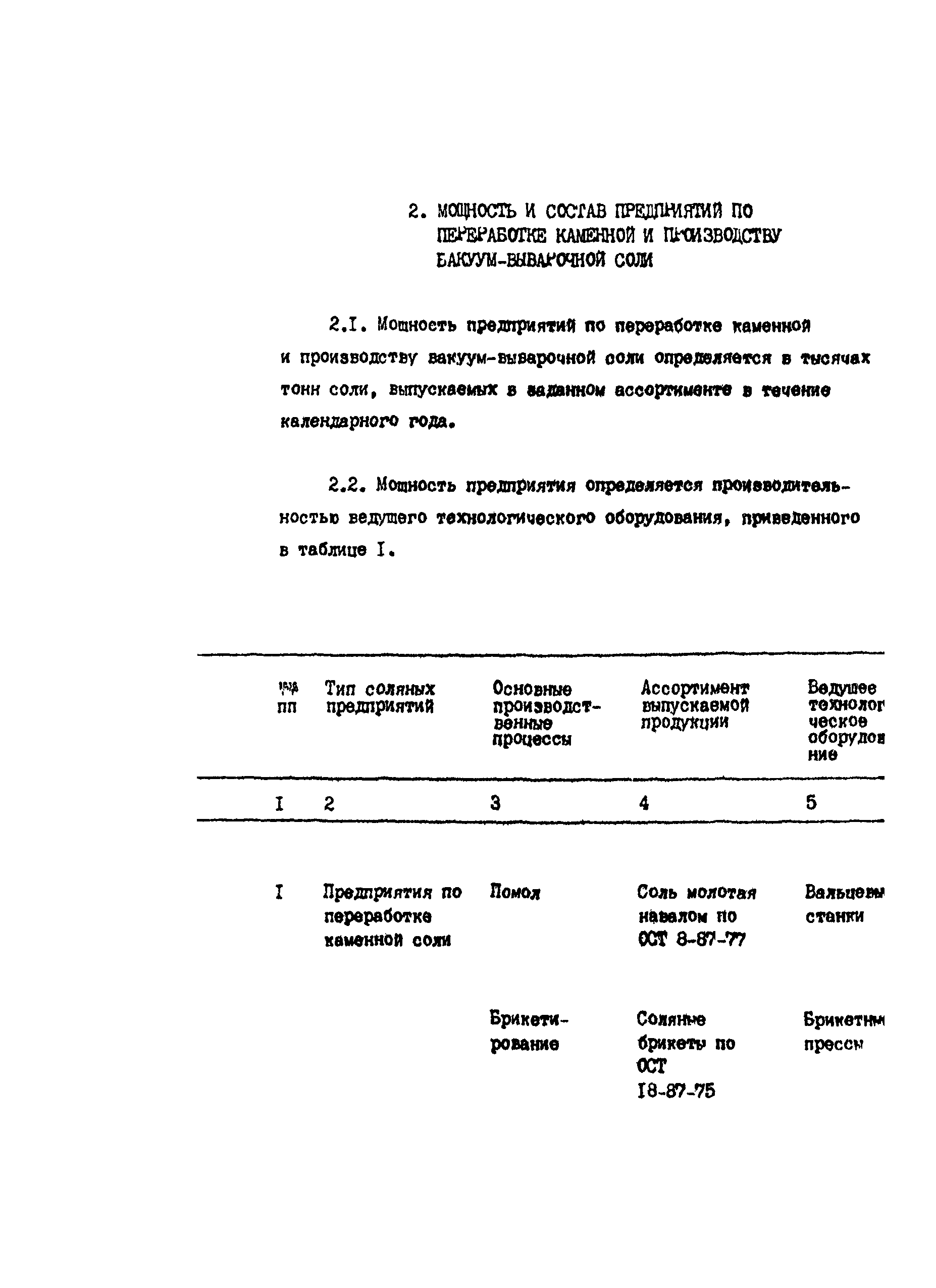 ИТП 50-88