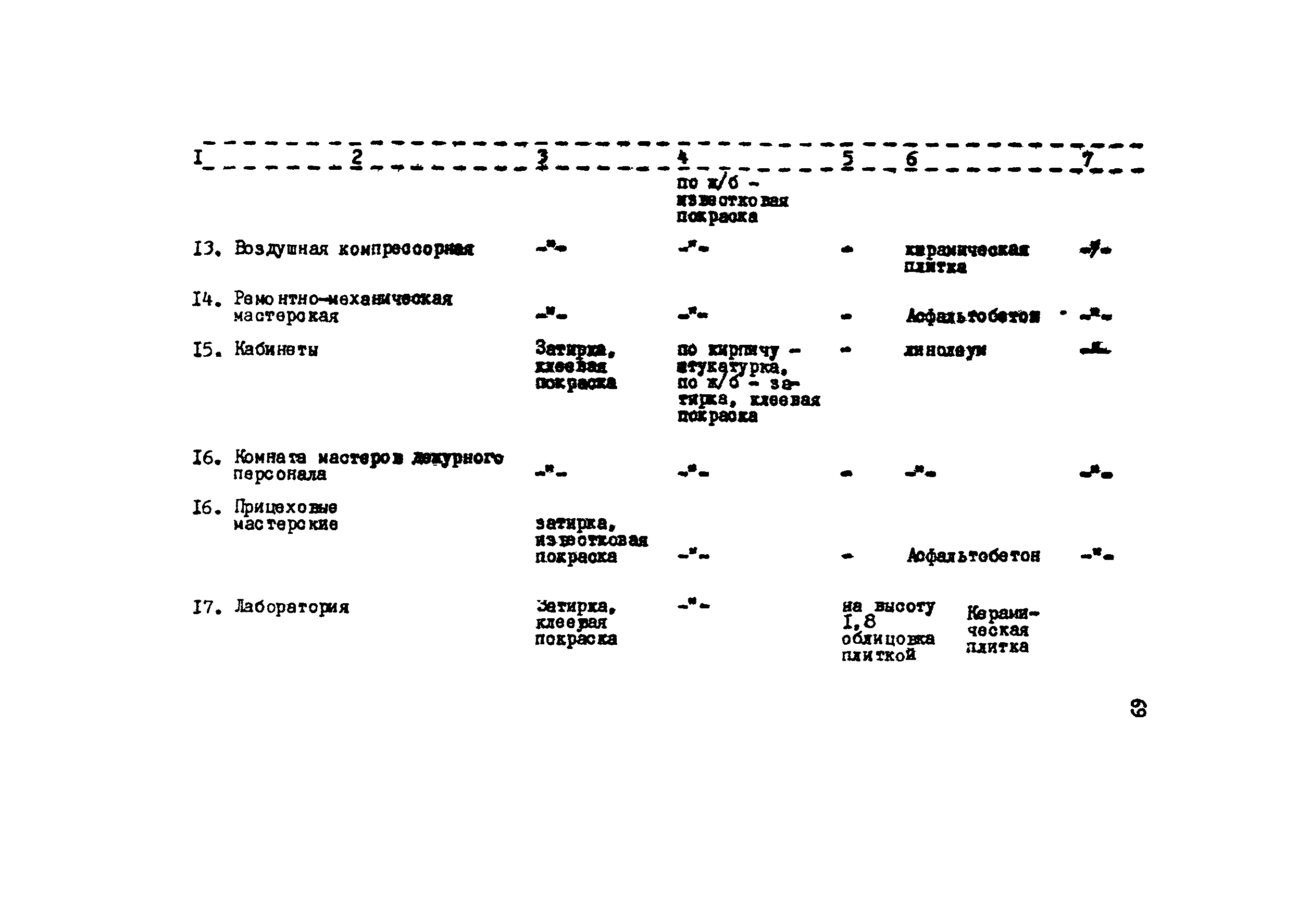 ИТП 50-88