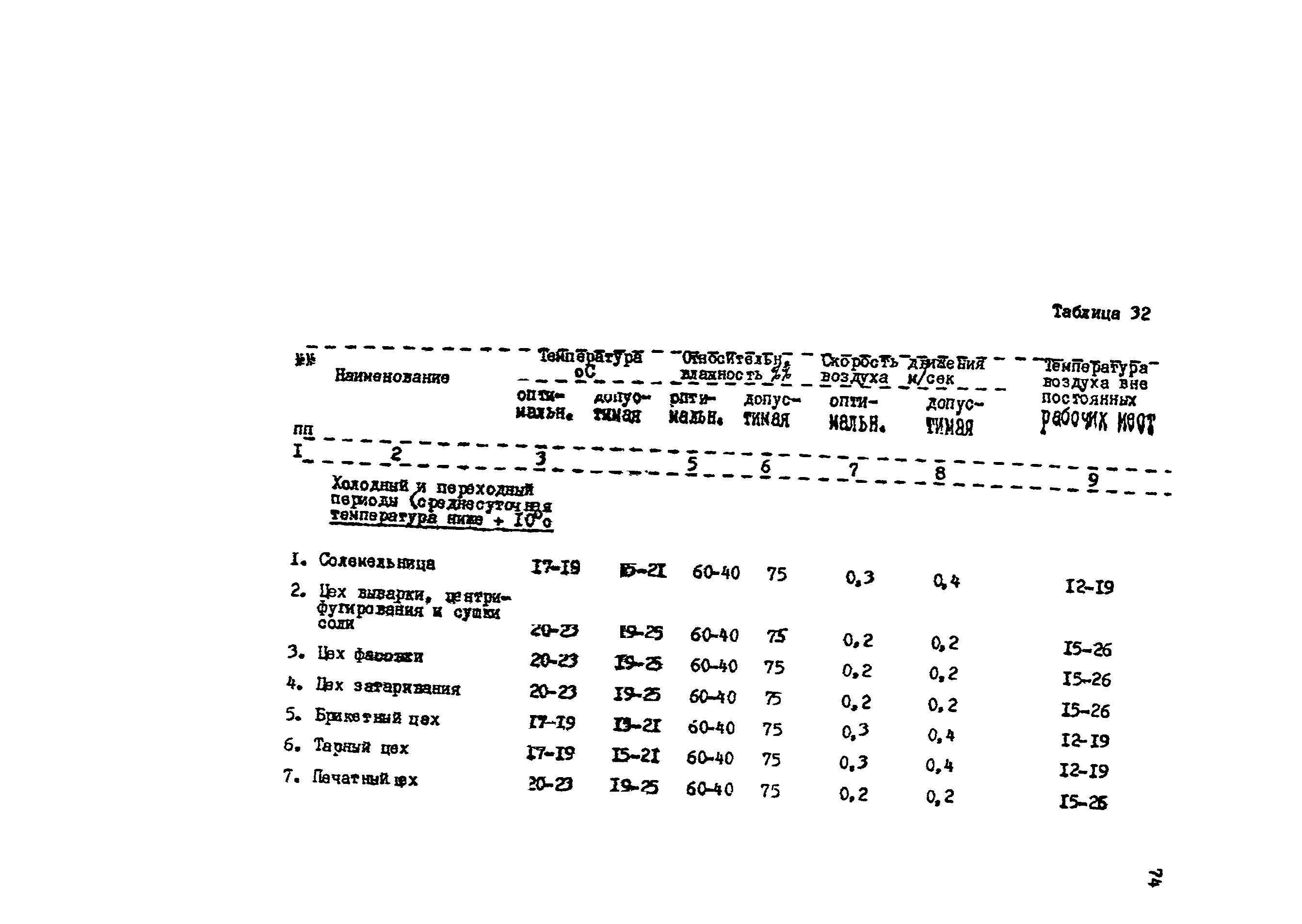 ИТП 50-88