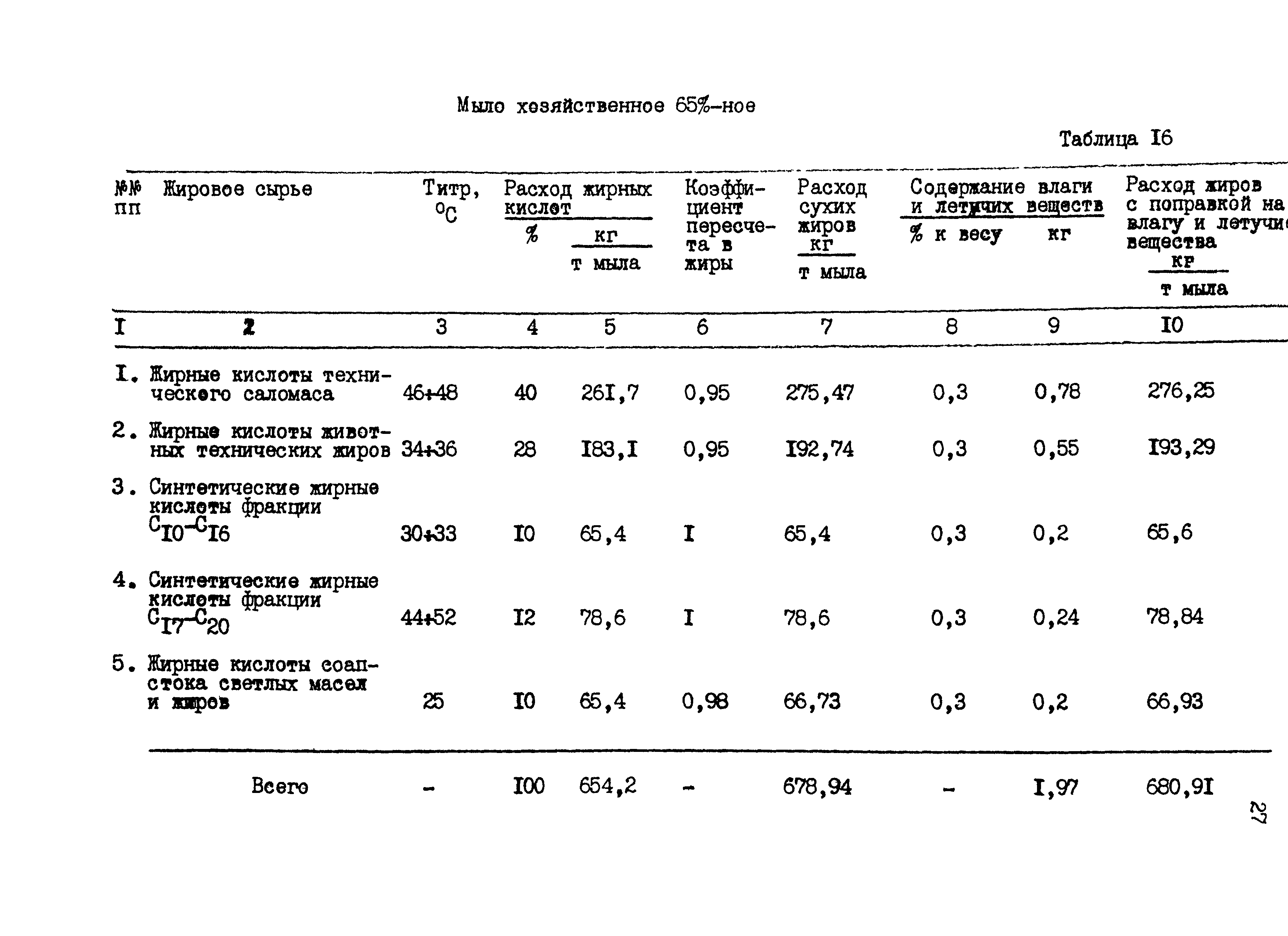 НТП 23-94