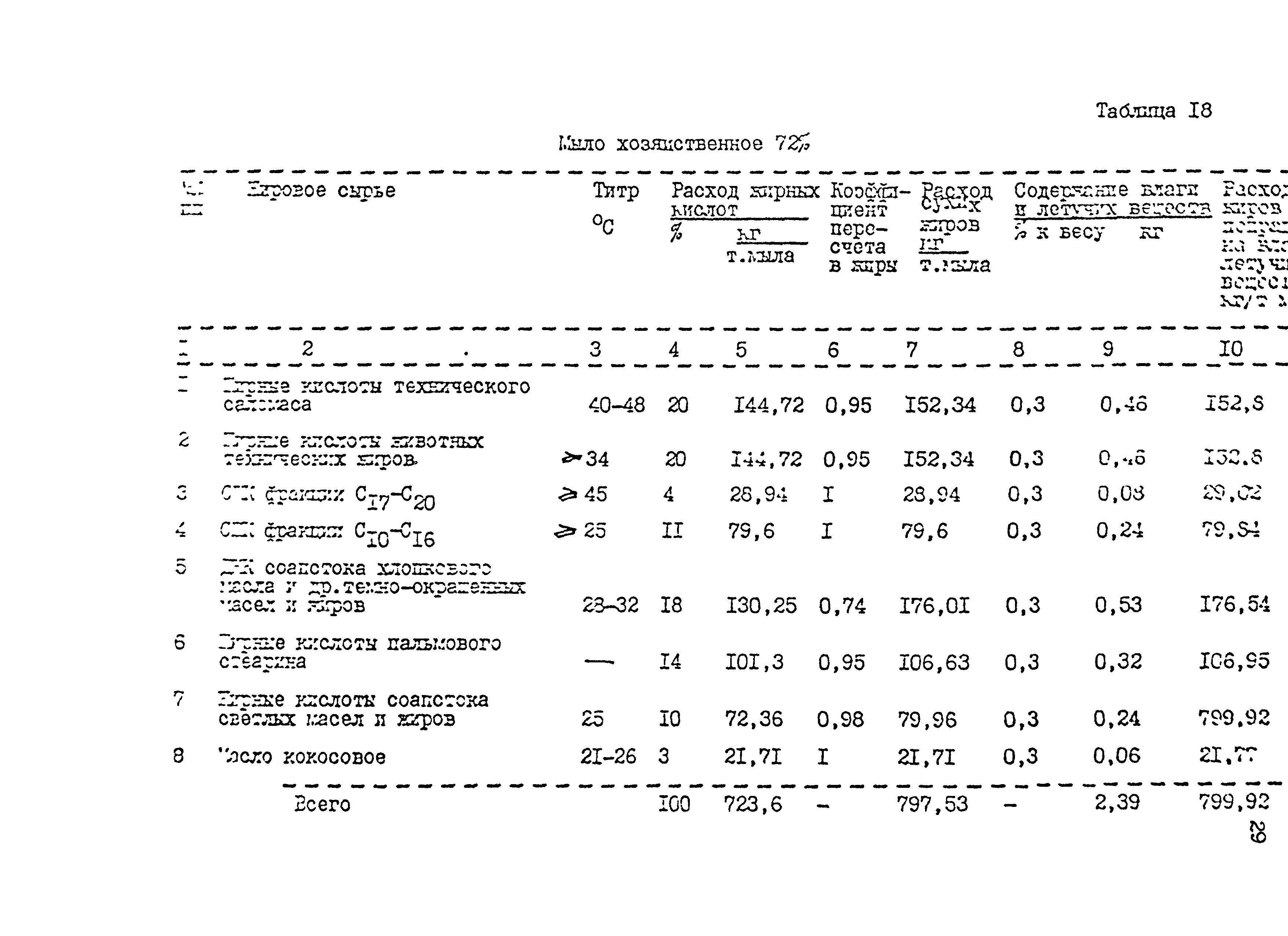 НТП 23-94