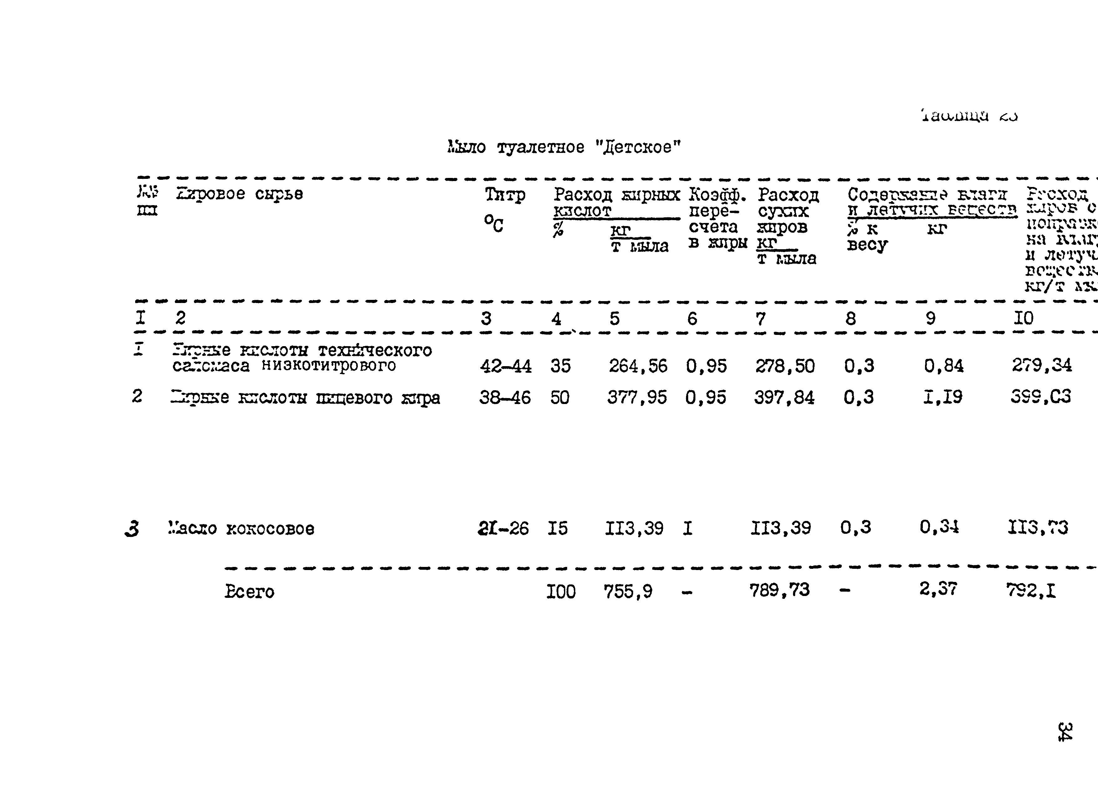 НТП 23-94