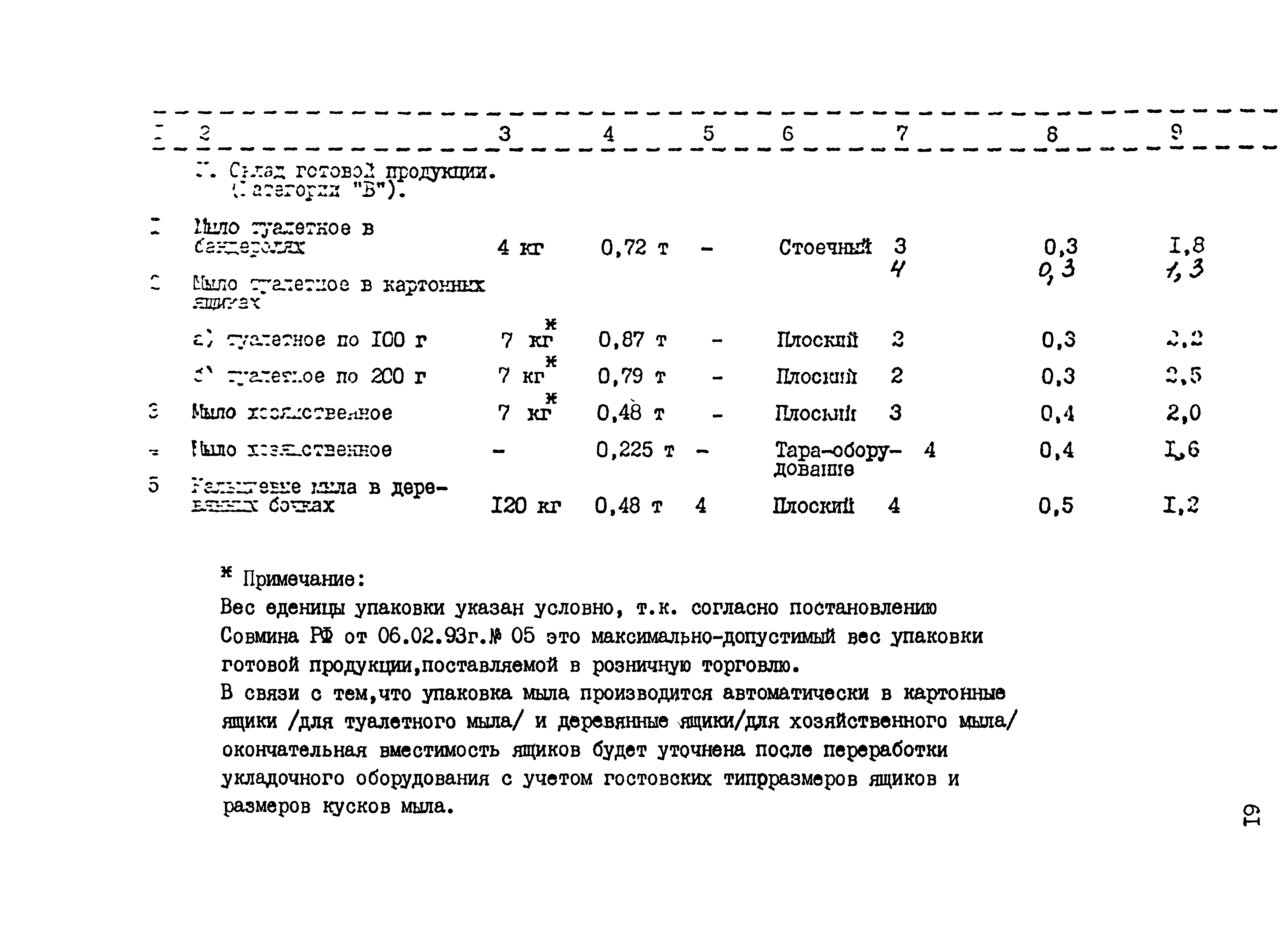 НТП 23-94