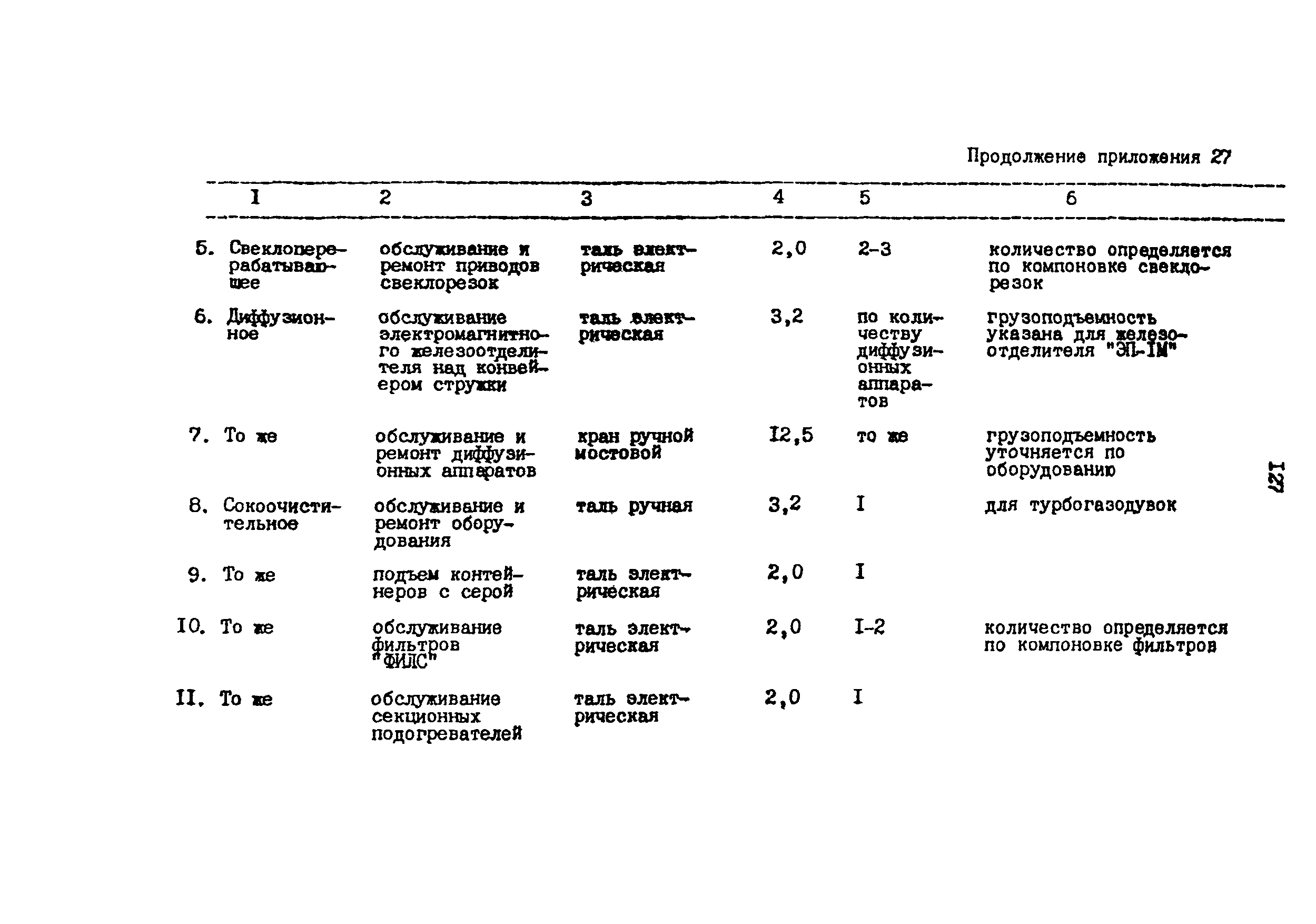 ВНТП 03-91