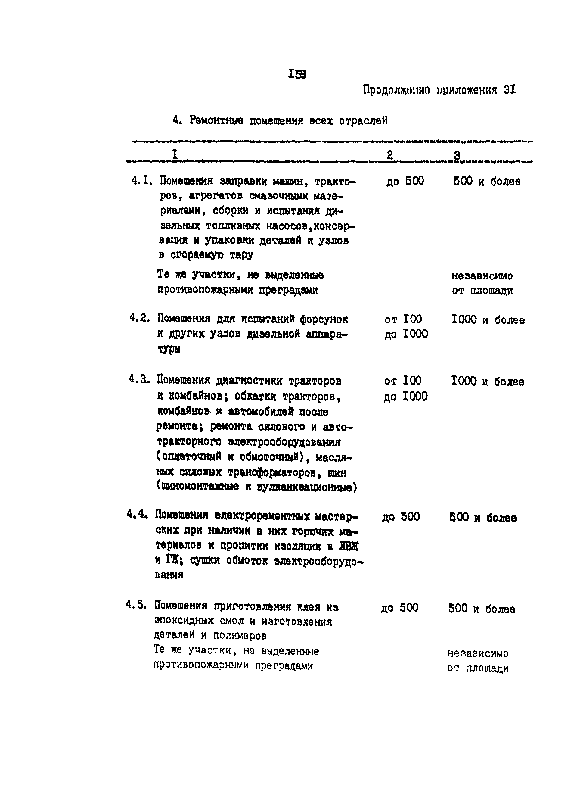 ВНТП 03-91