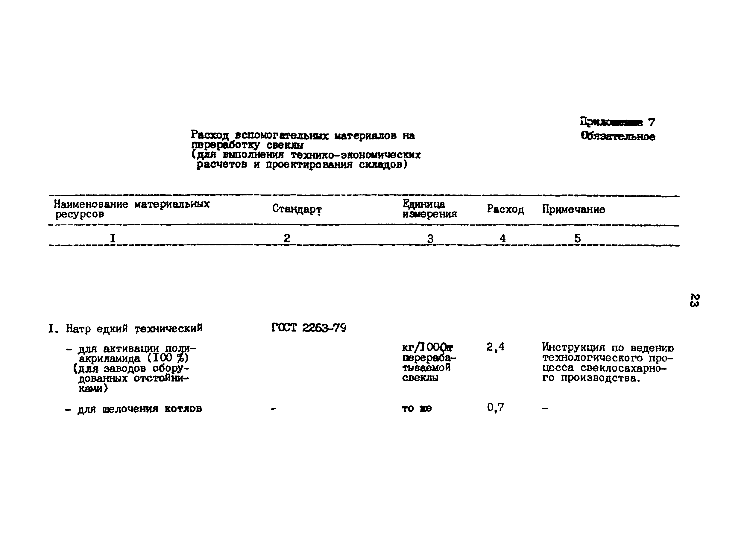 ВНТП 03-91