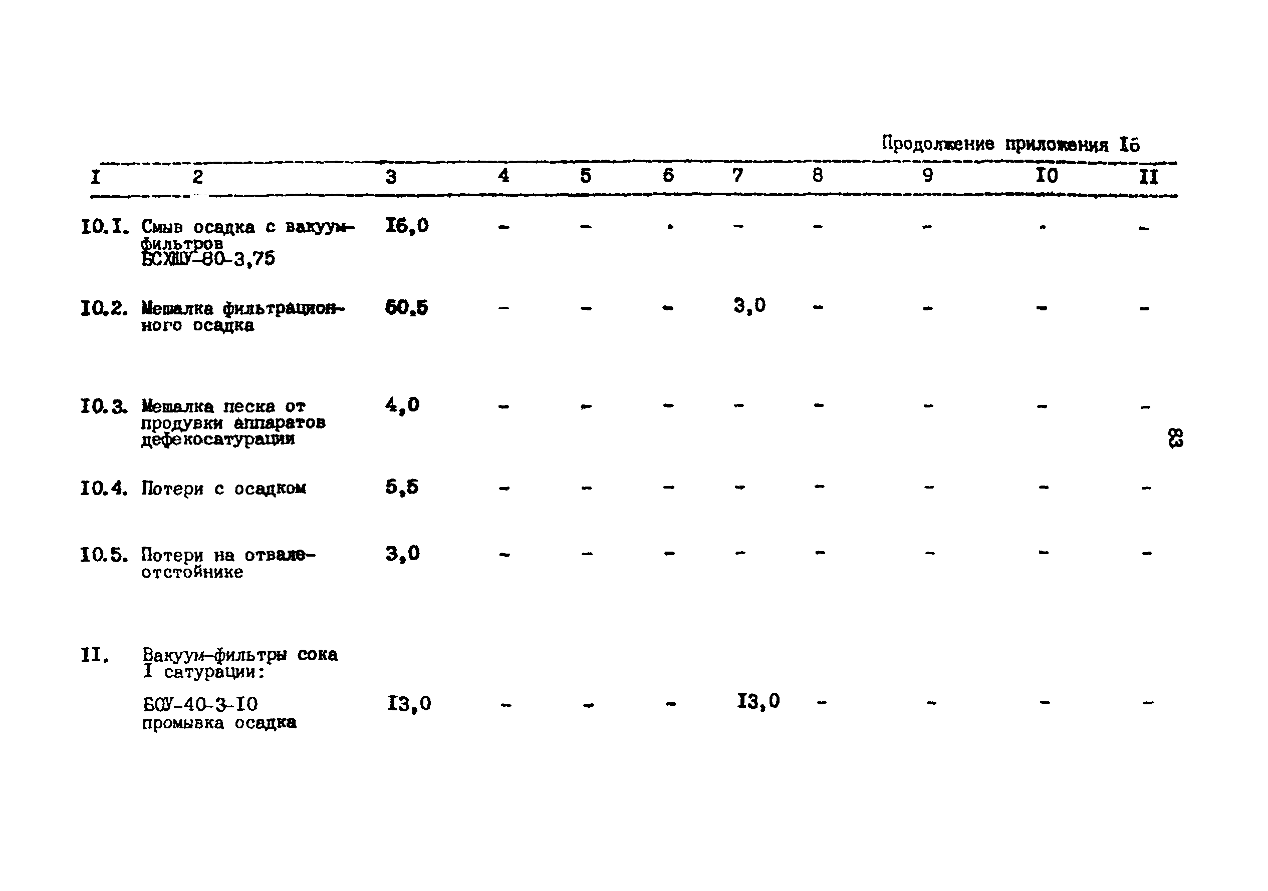 ВНТП 03-91