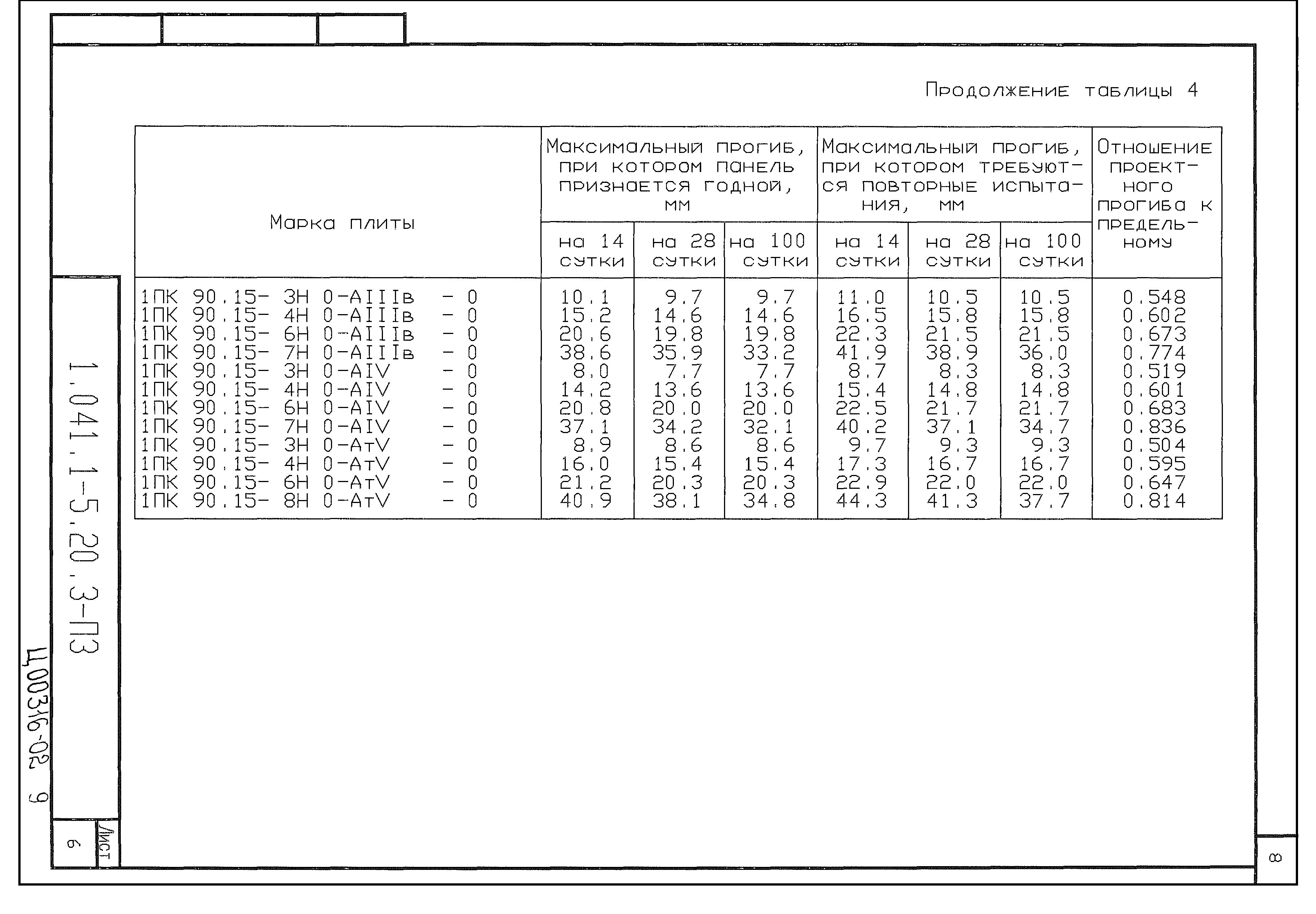 Серия 1.041.1-5