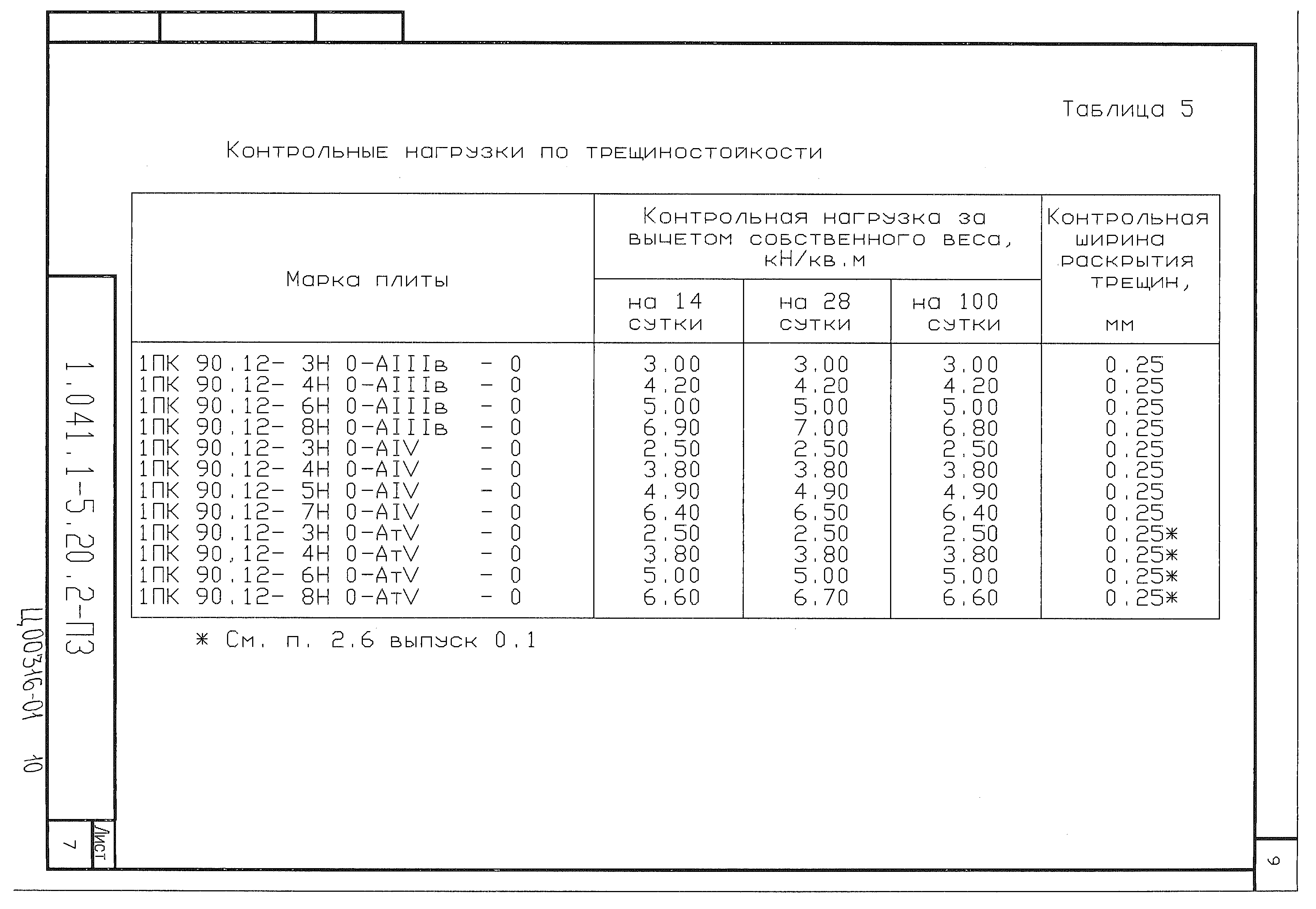 Серия 1.041.1-5