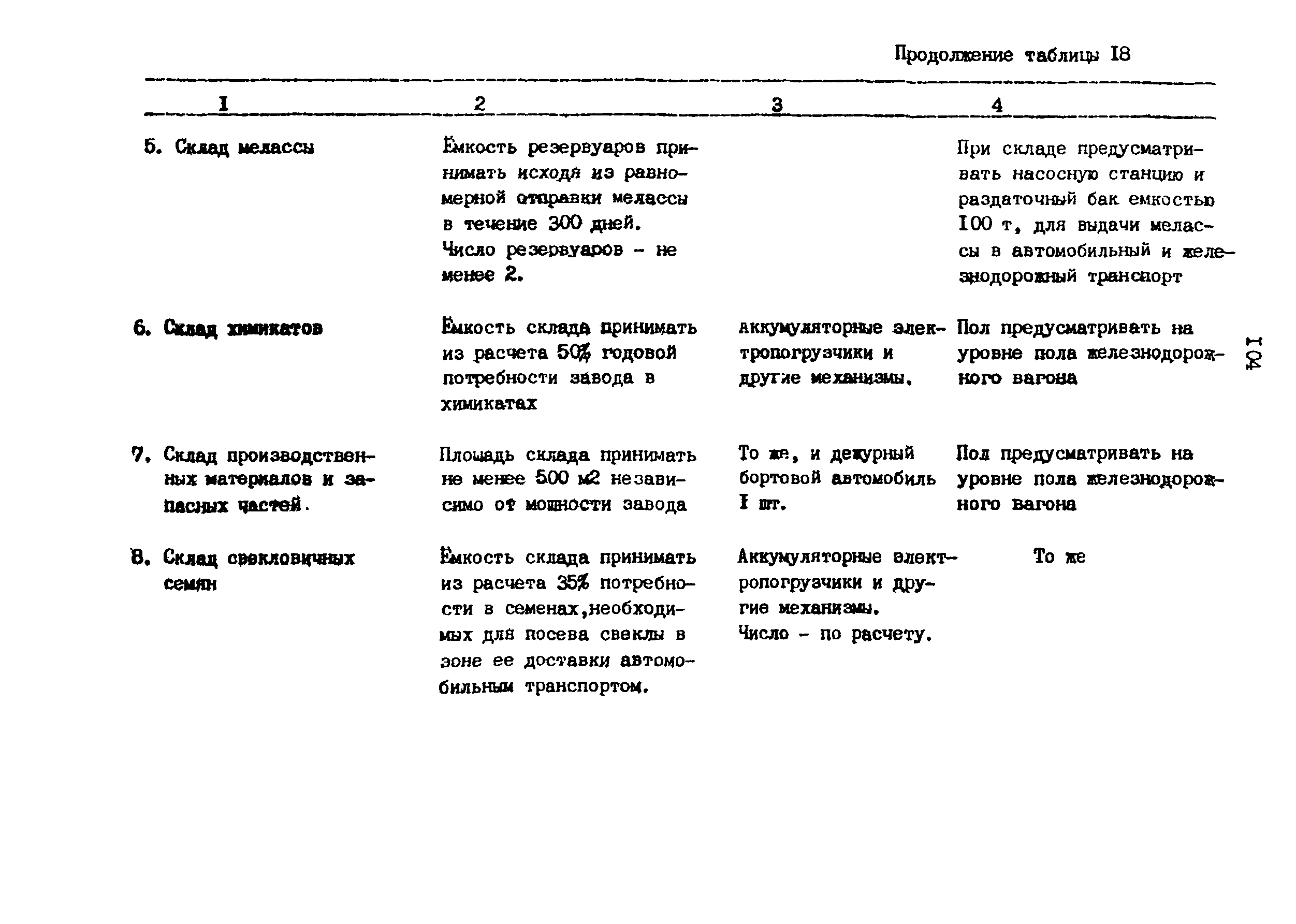 ВНТП 03-91