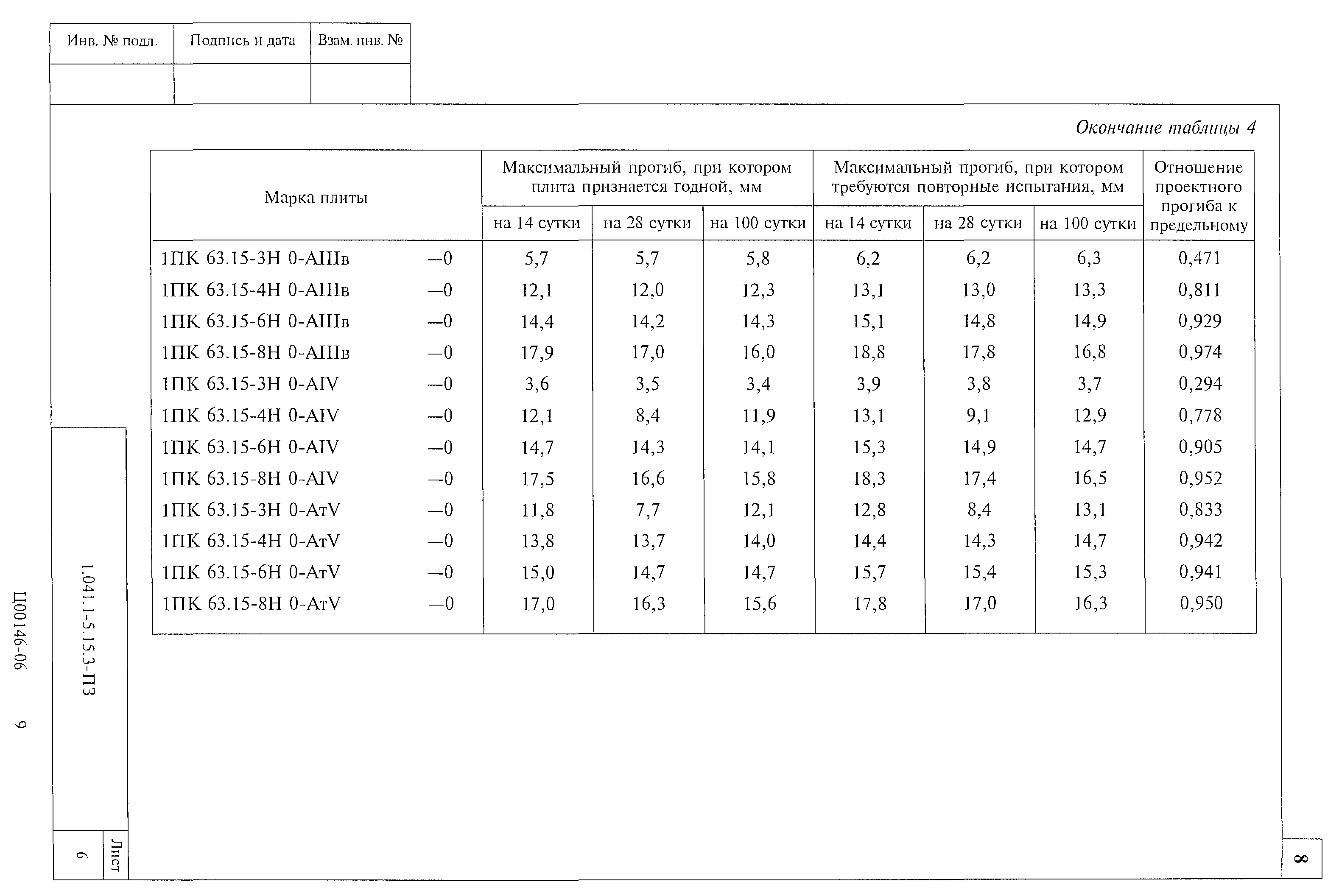 Серия 1.041.1-5