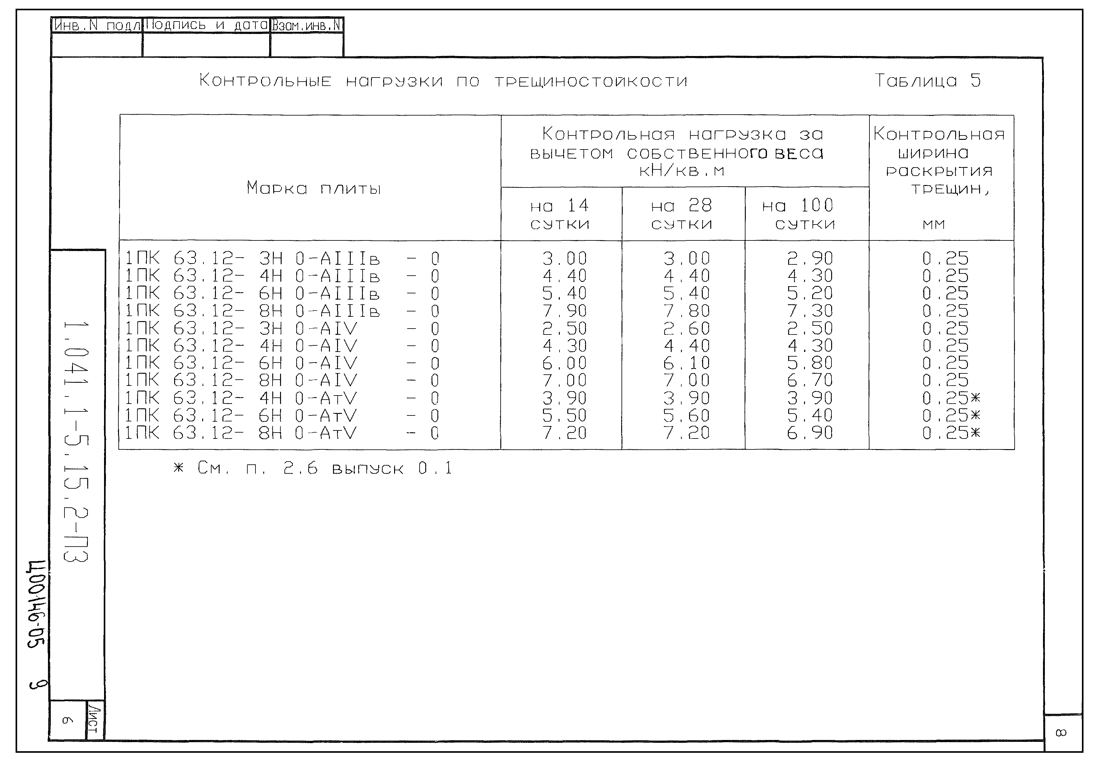 Серия 1.041.1-5