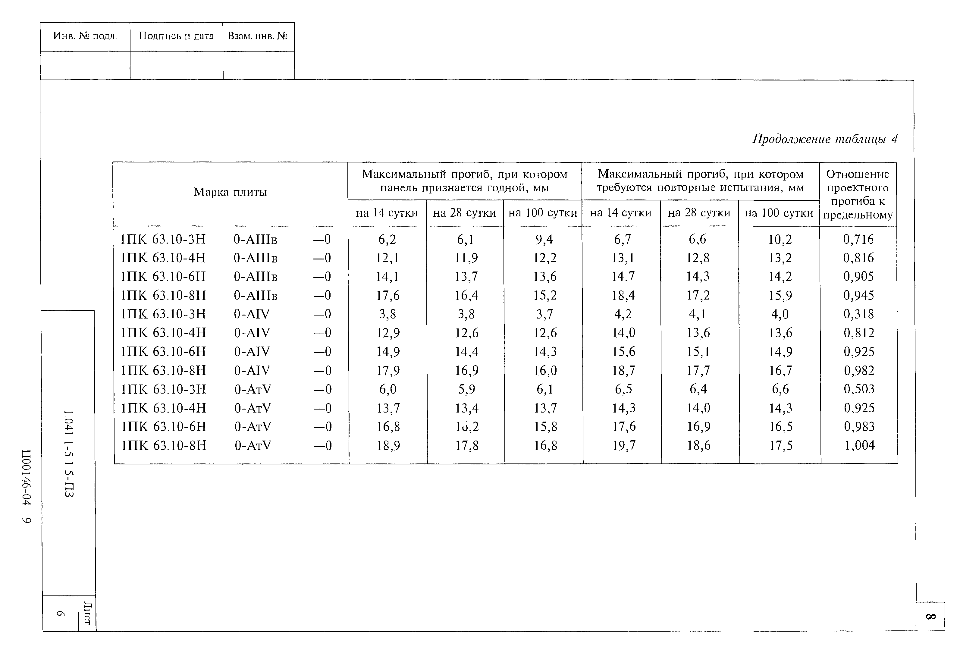 Серия 1.041.1-5