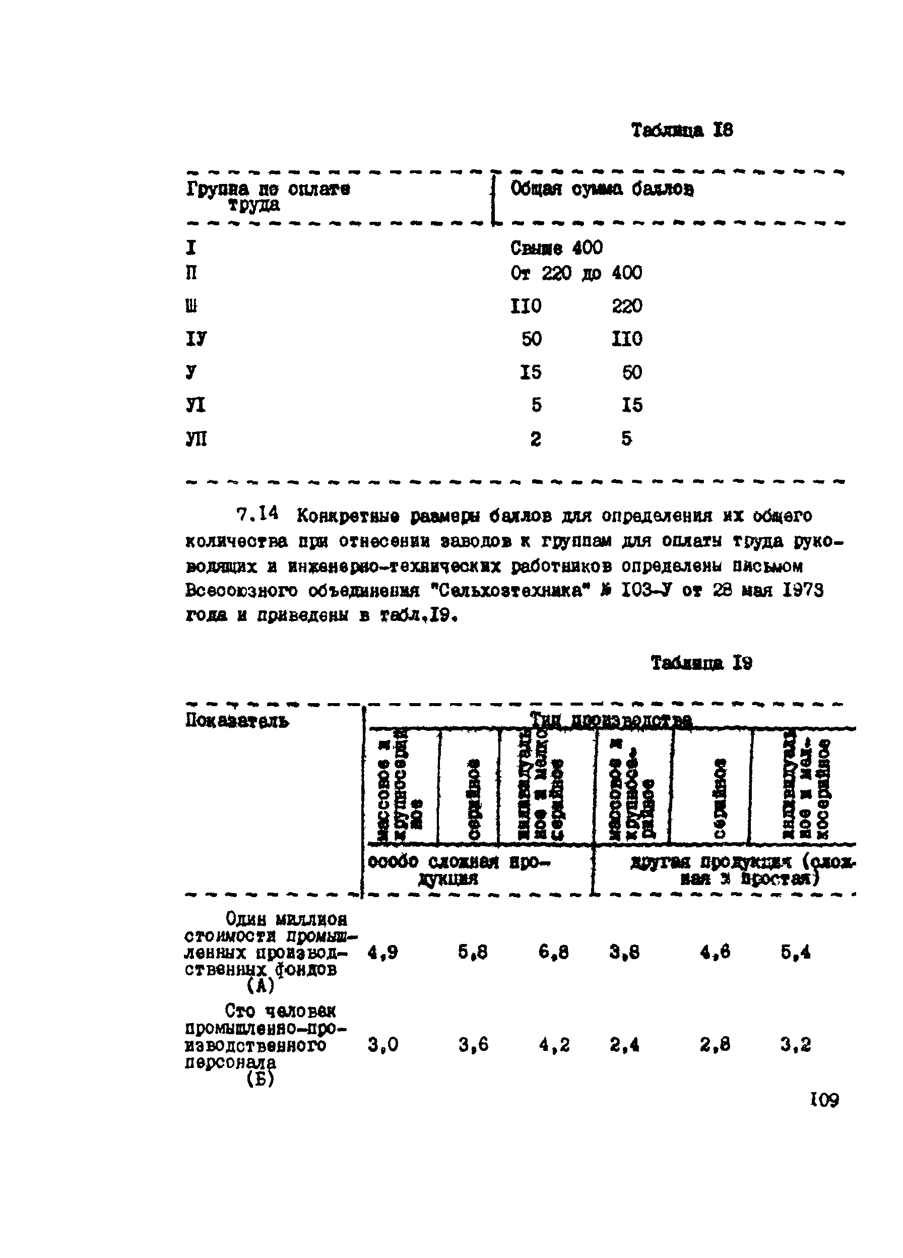 РТП 37-87