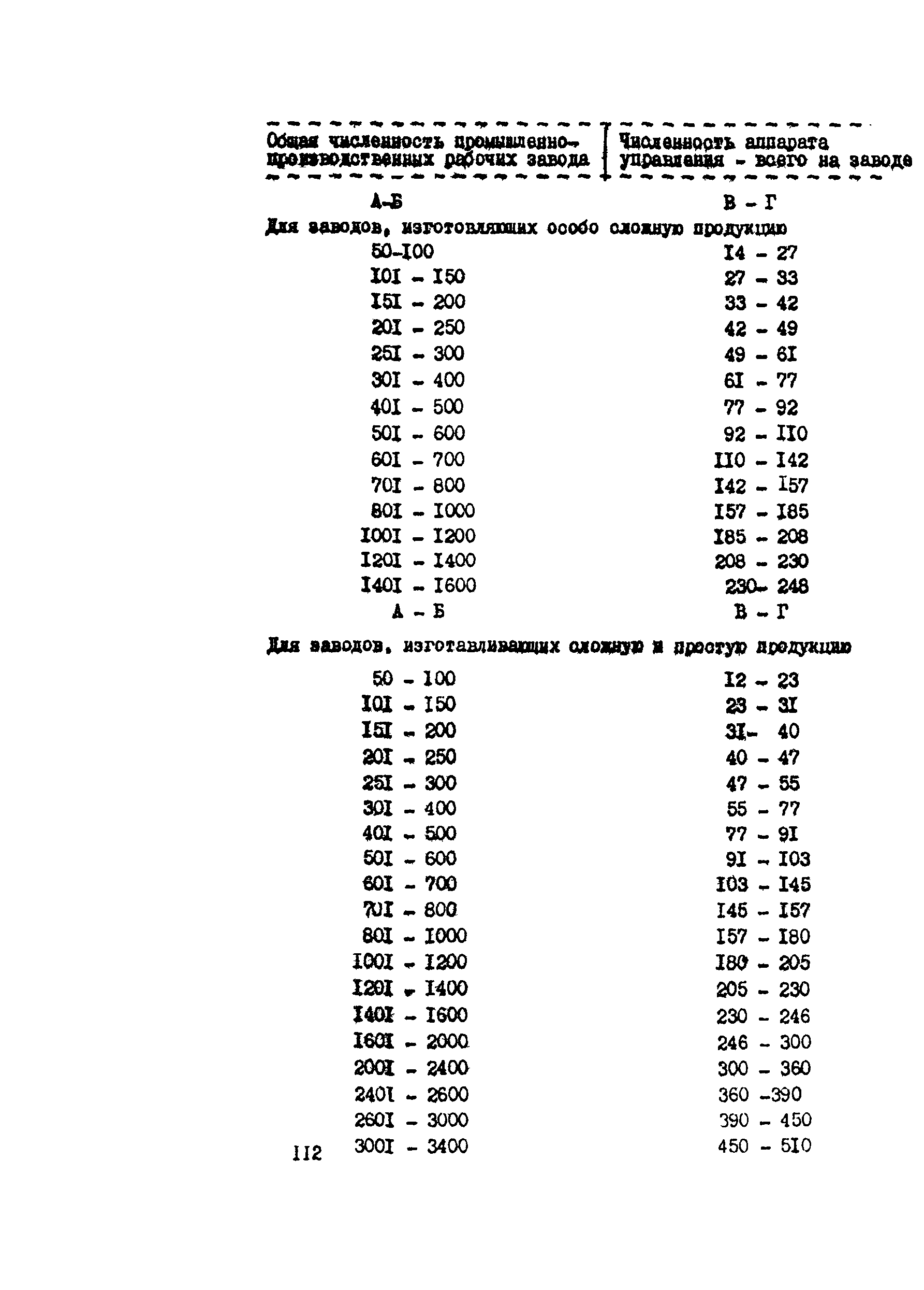 РТП 37-87