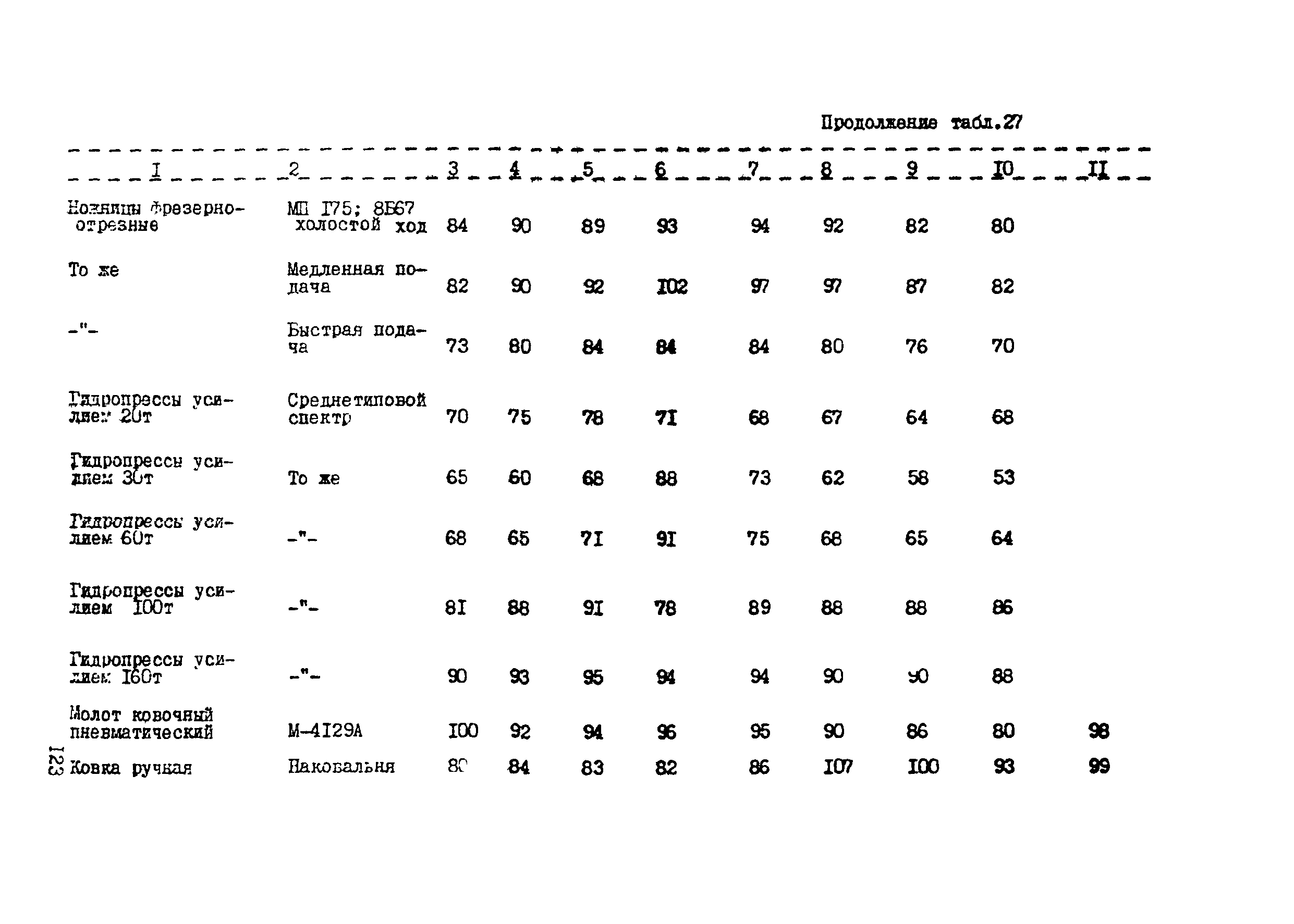 РТП 37-87