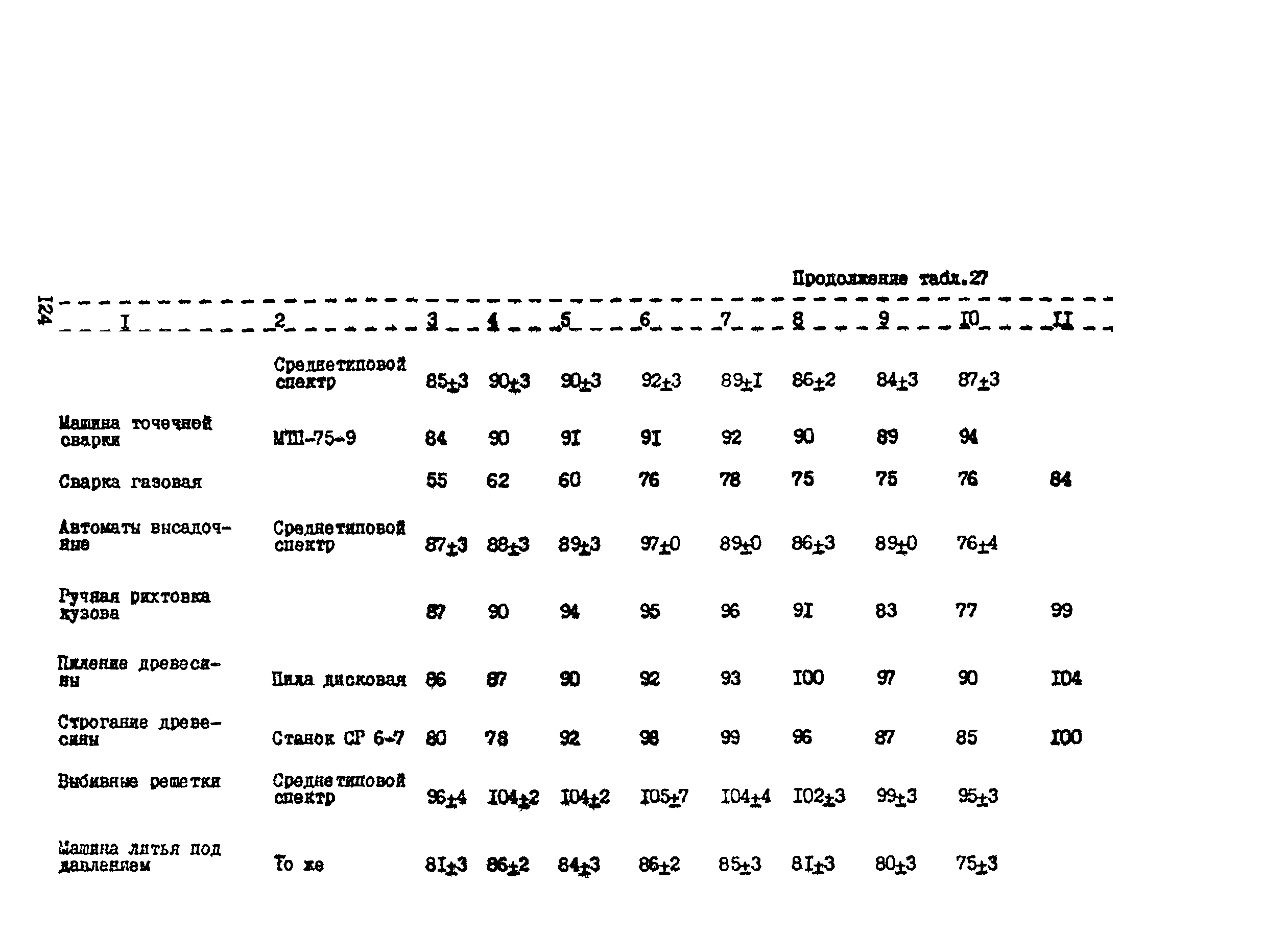 РТП 37-87