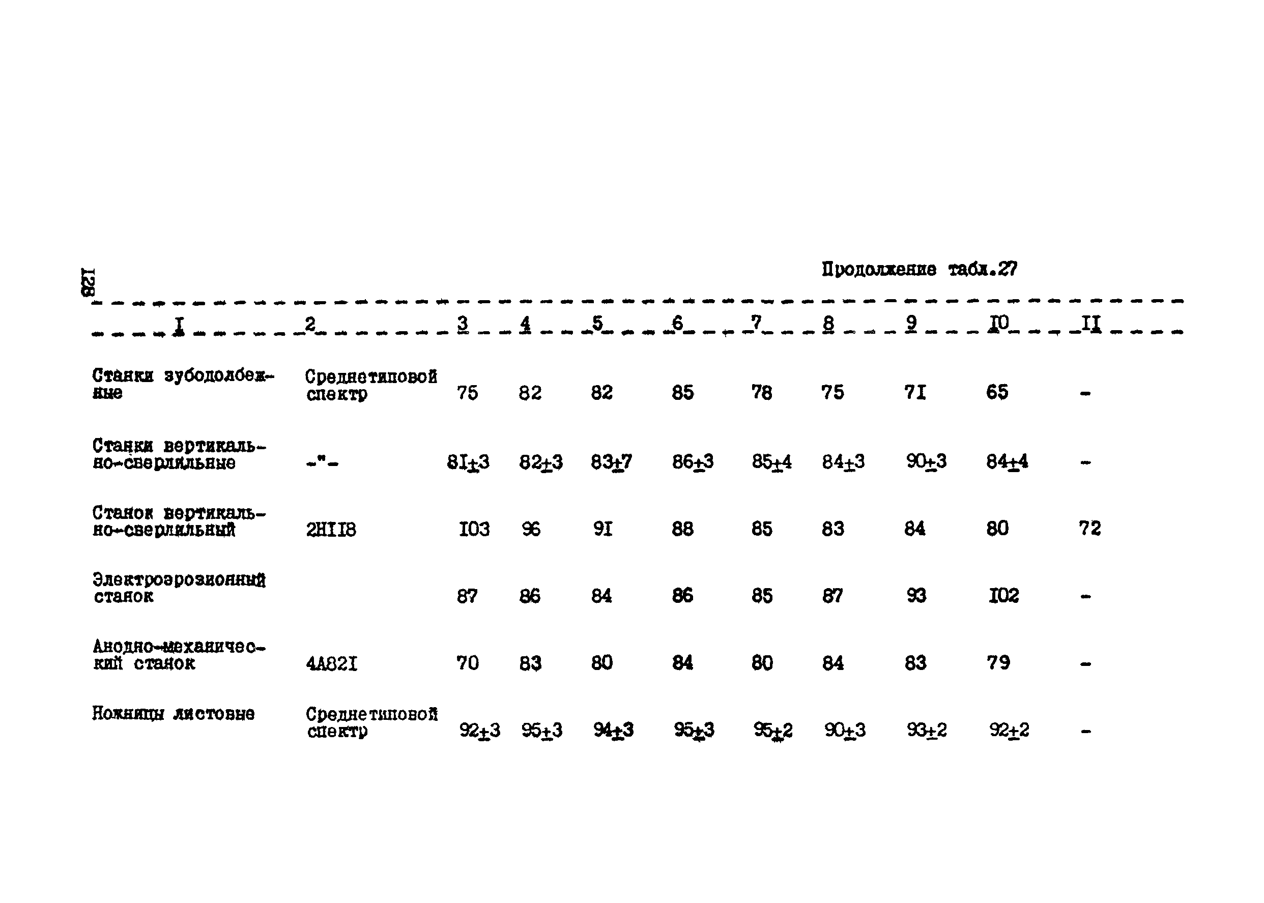 РТП 37-87