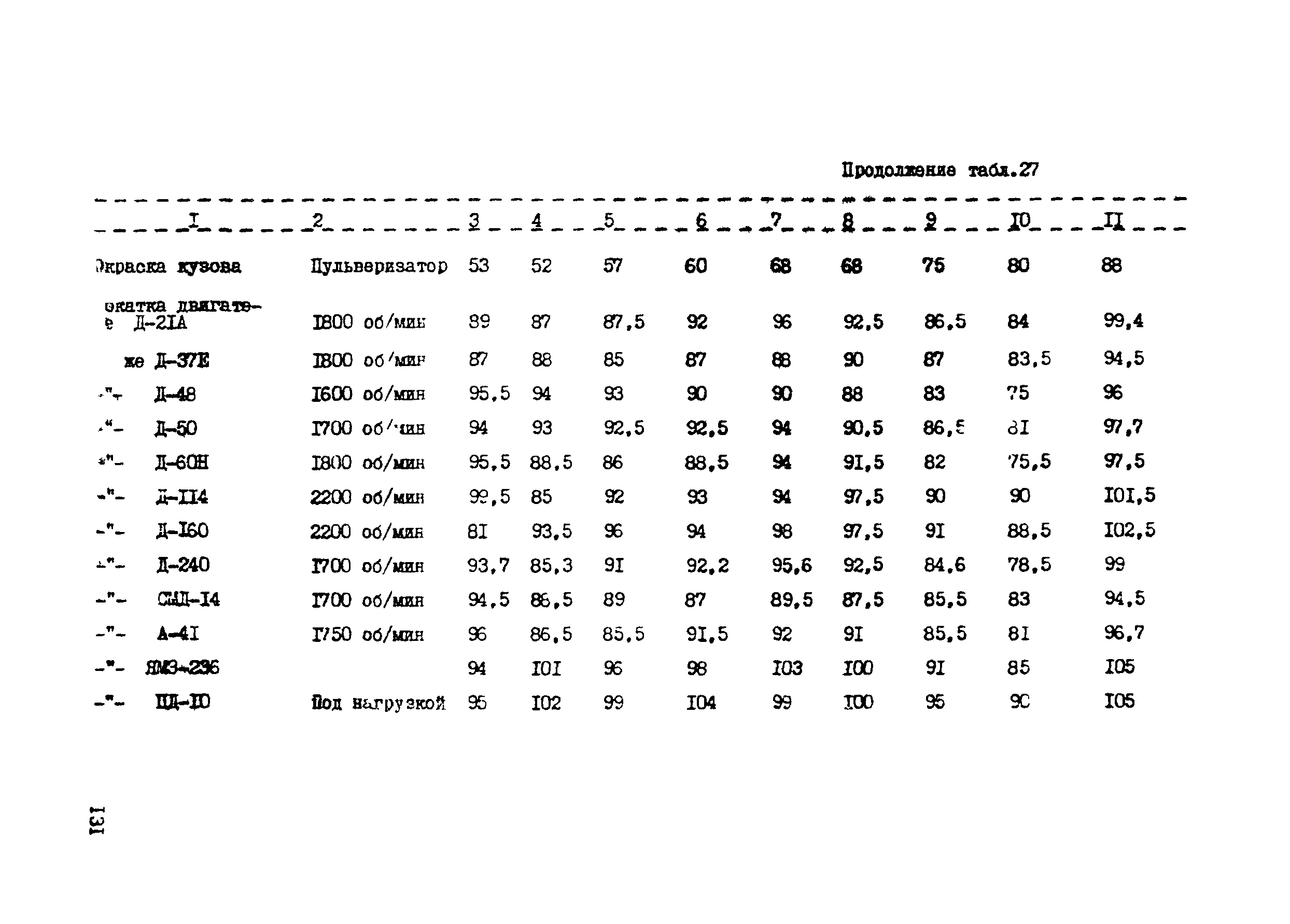 РТП 37-87