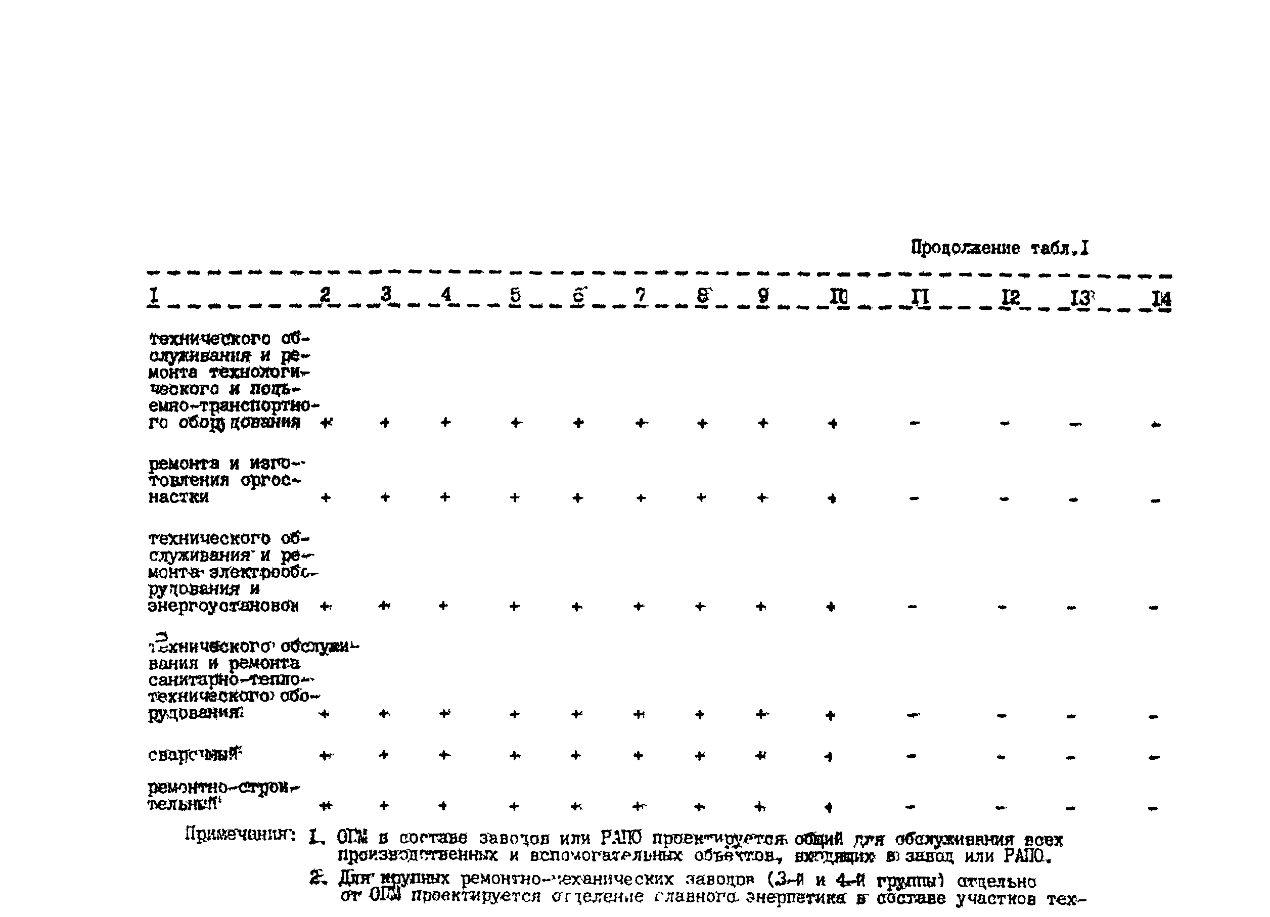 РТП 37-87