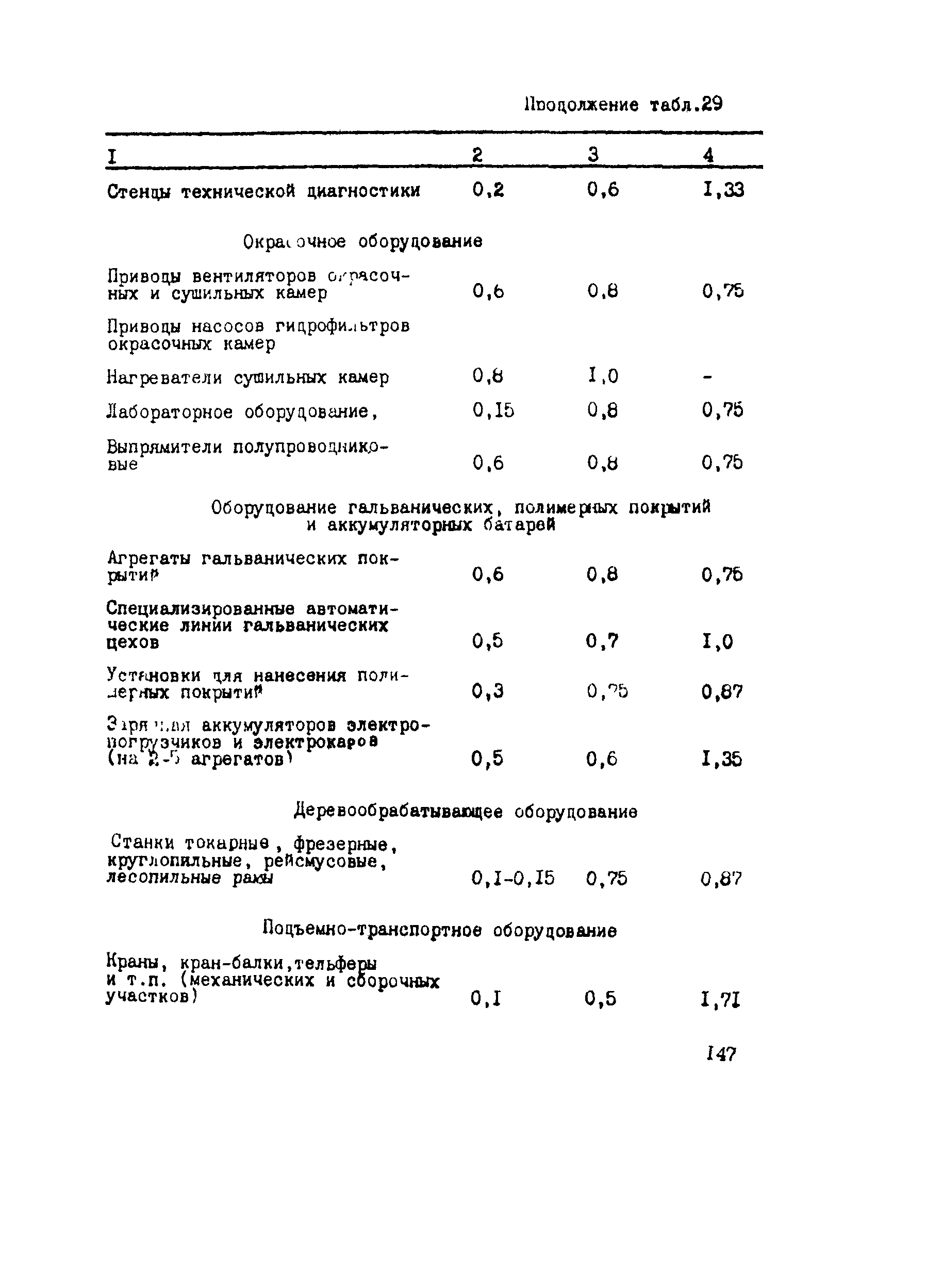 РТП 37-87