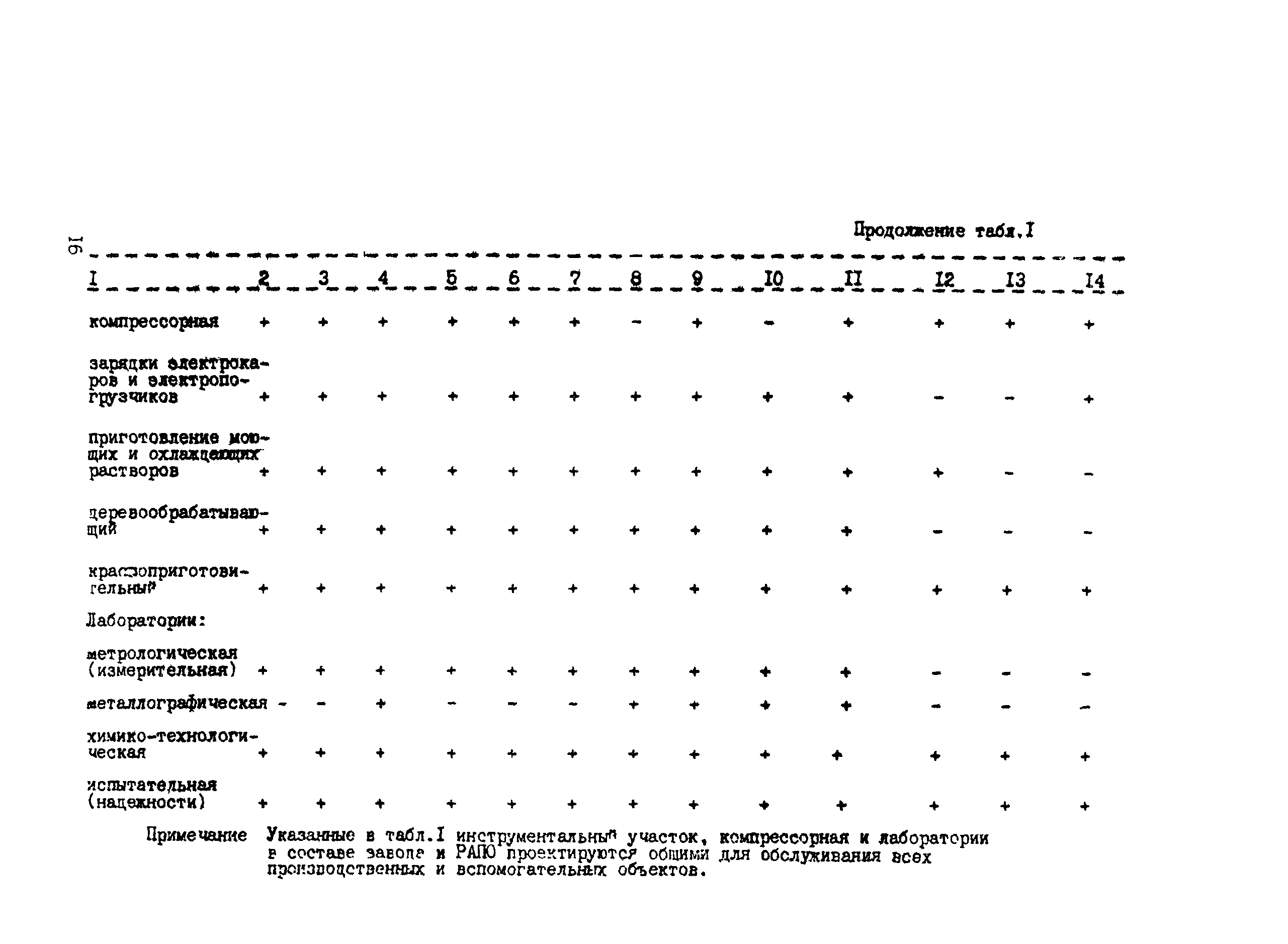 РТП 37-87