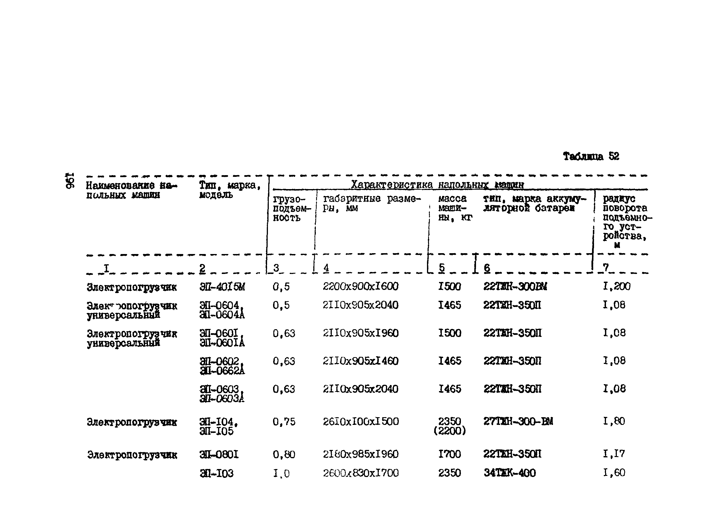 РТП 37-87