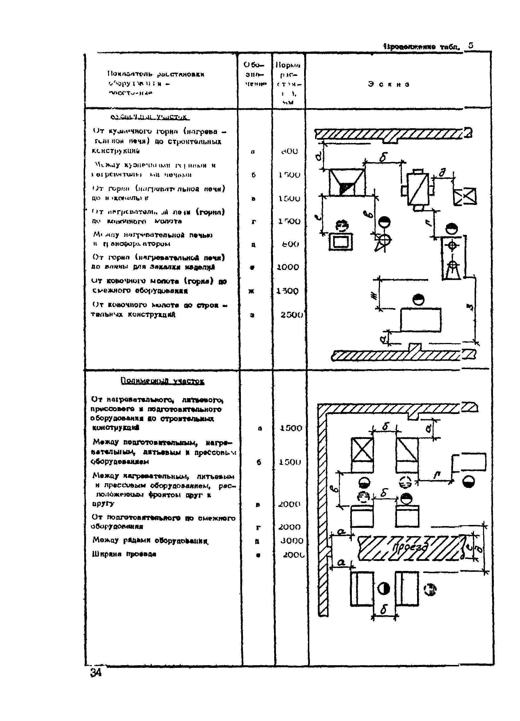 РТП 37-87