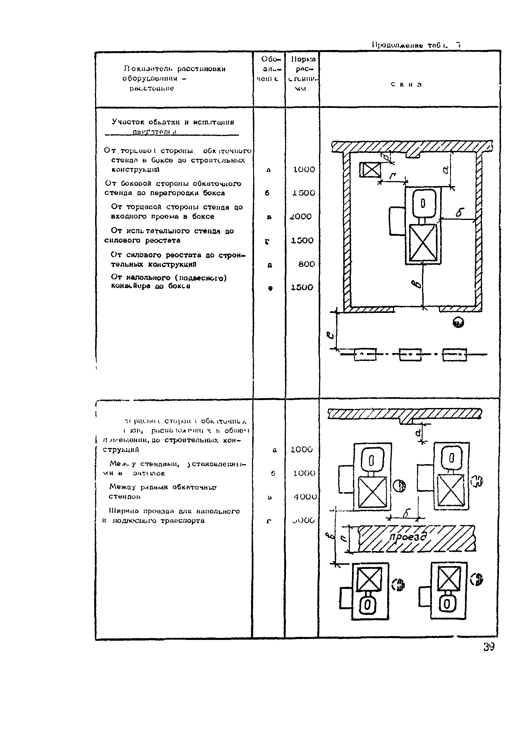 РТП 37-87