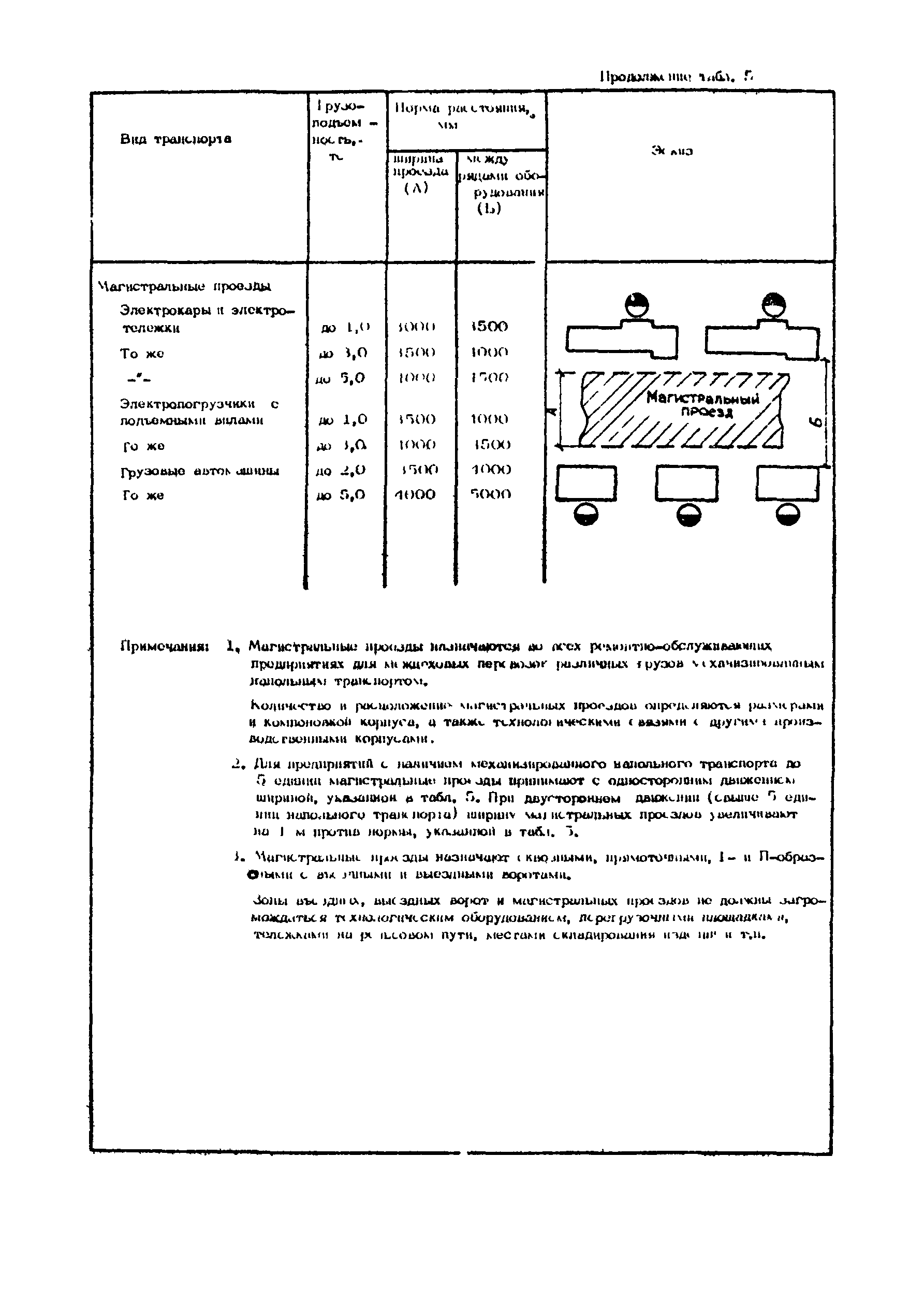 РТП 37-87