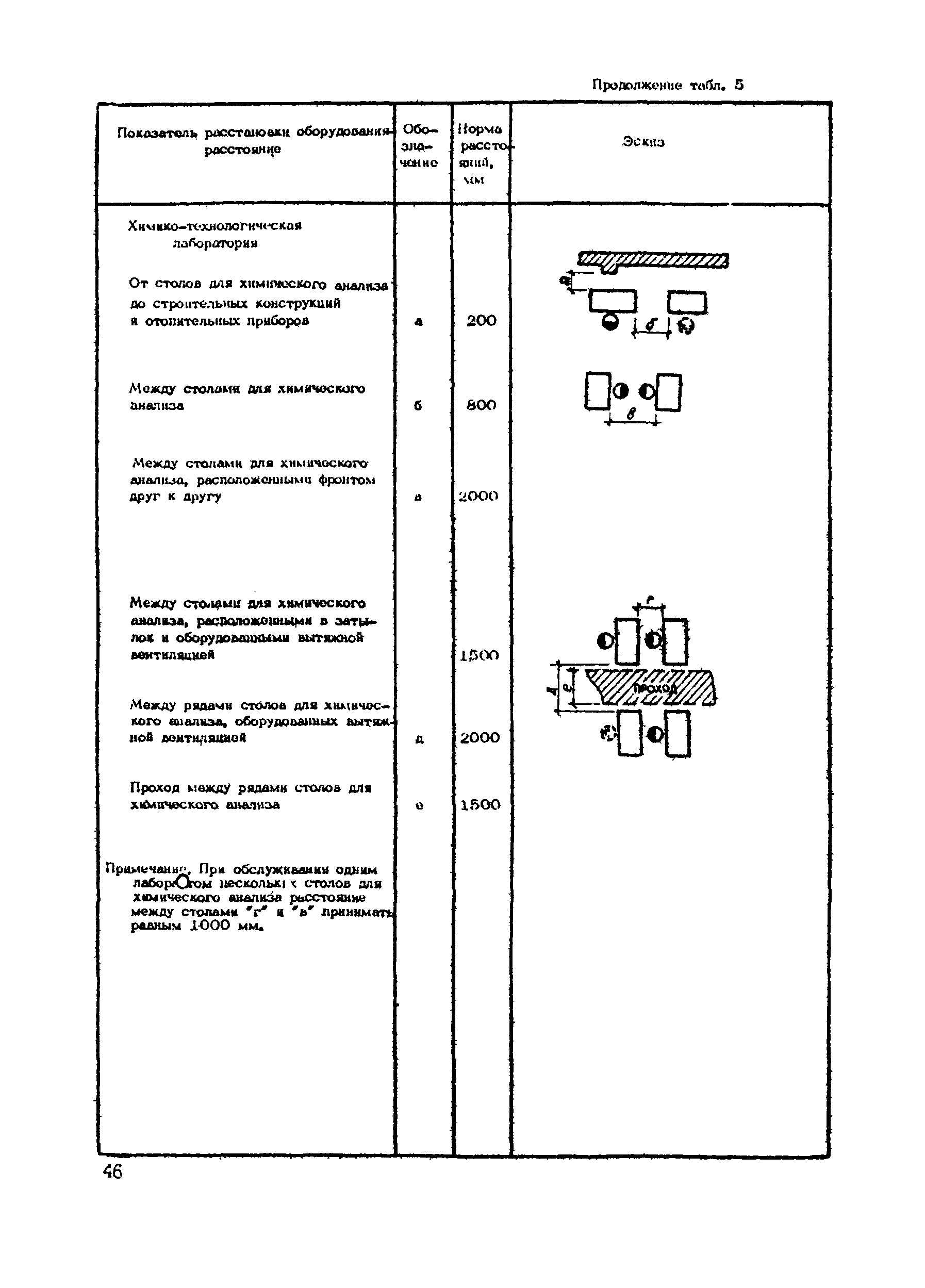 РТП 37-87