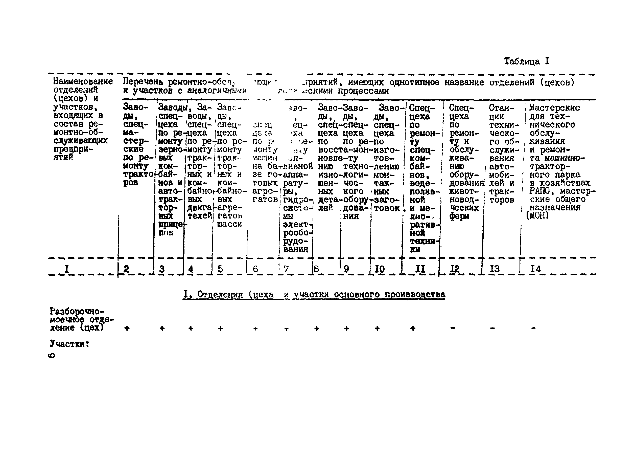 РТП 37-87