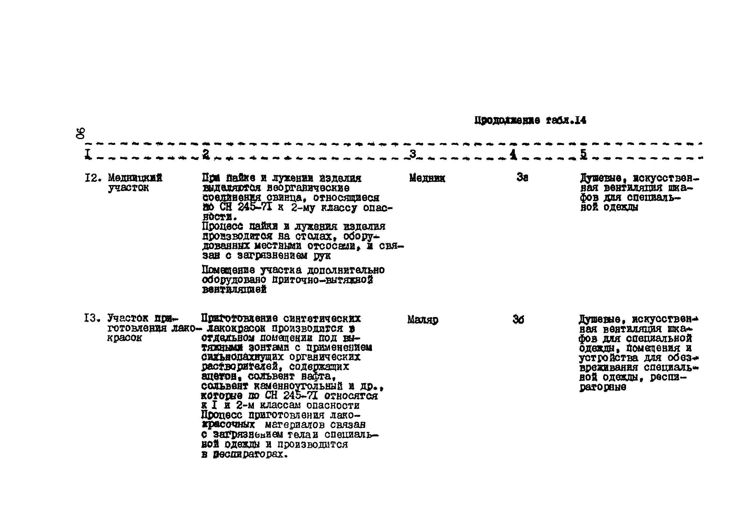 РТП 37-87