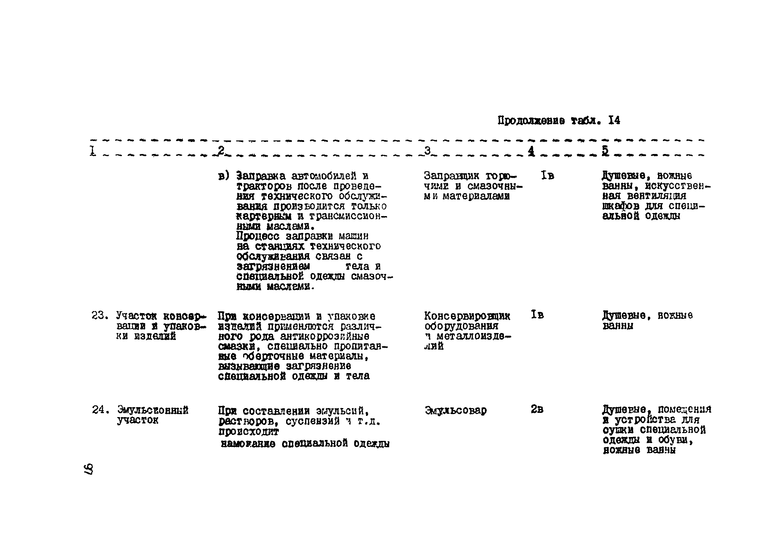 РТП 37-87