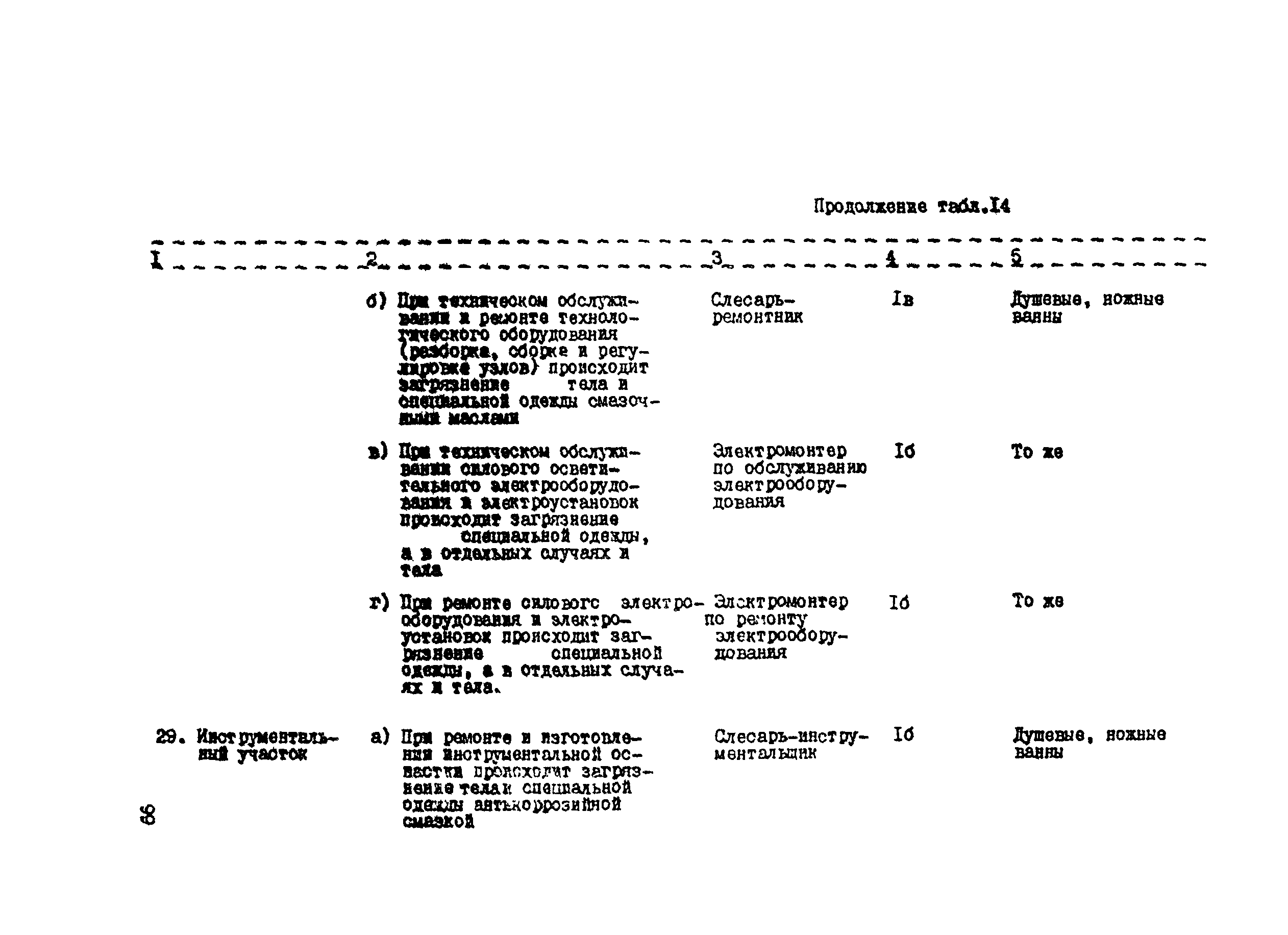 РТП 37-87