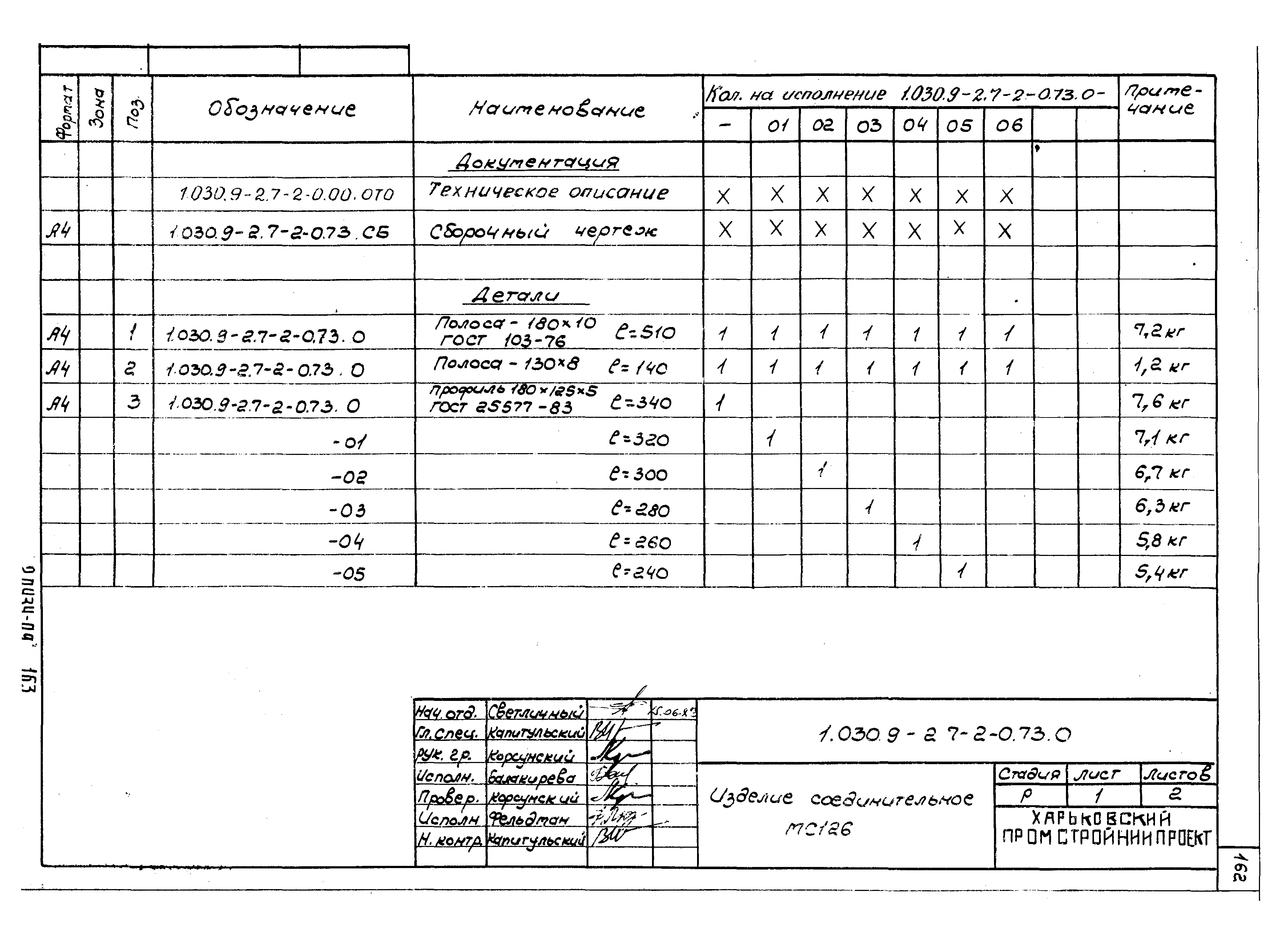 Серия 1.030.9-2