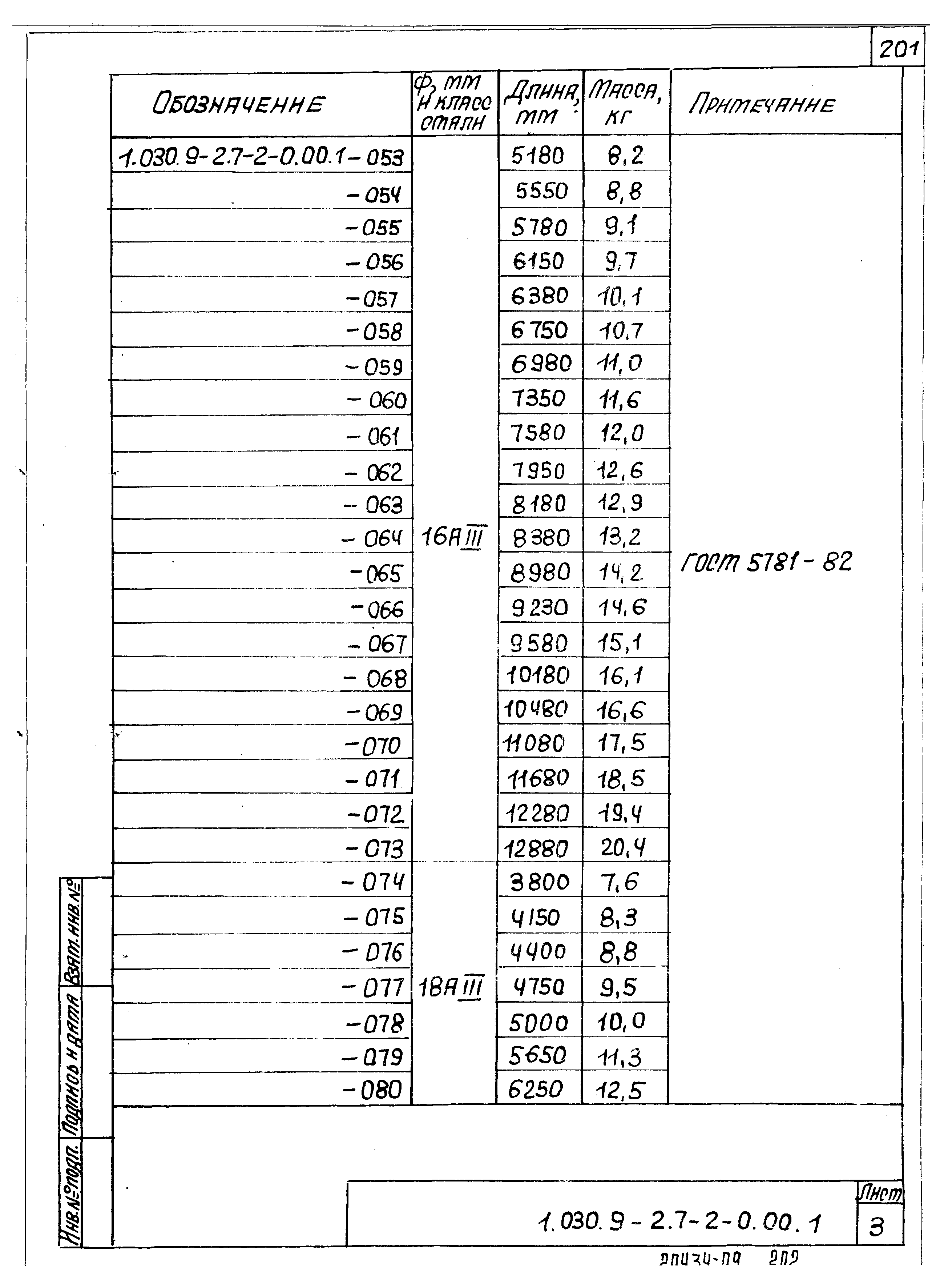 Серия 1.030.9-2