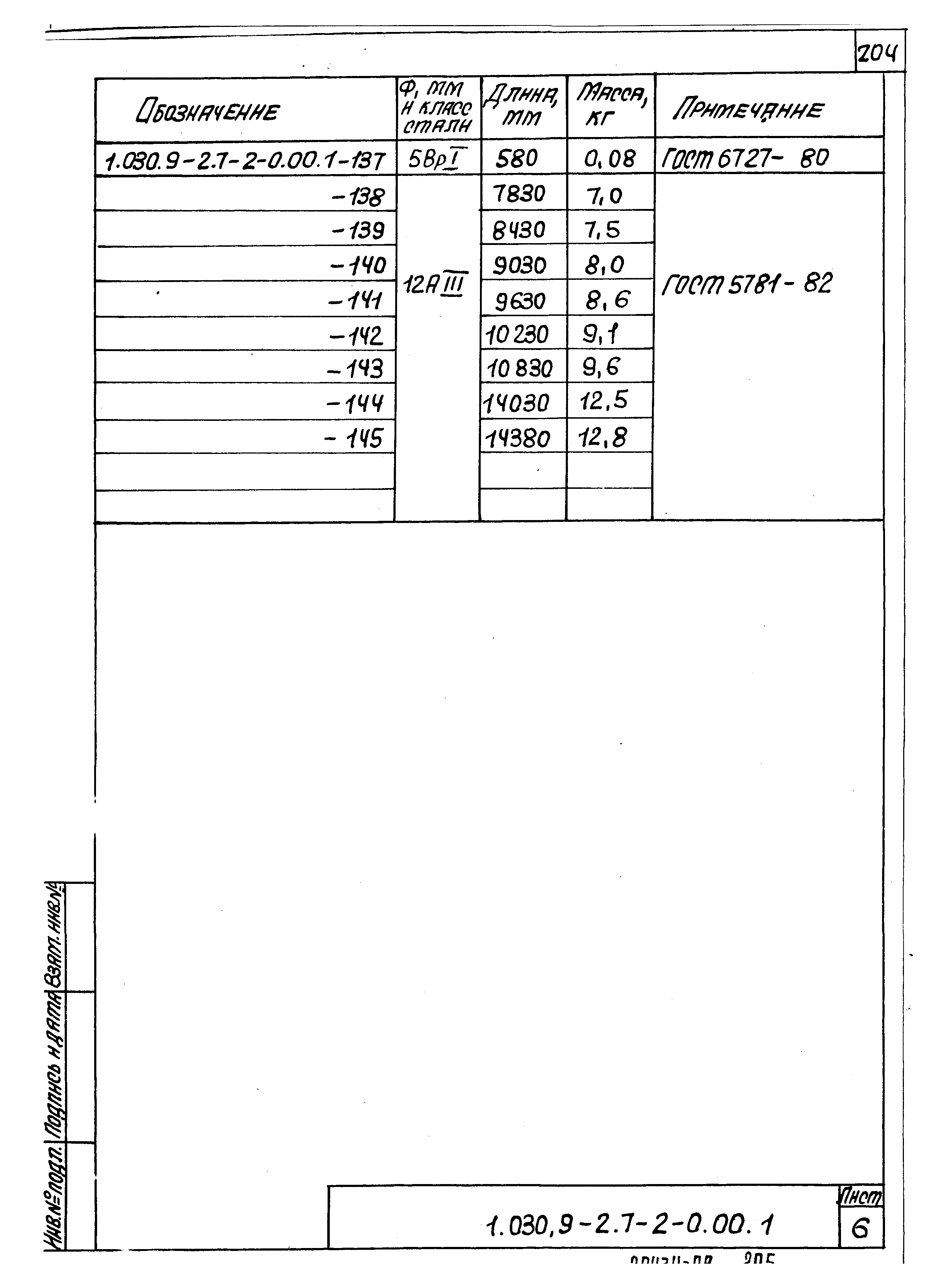 Серия 1.030.9-2