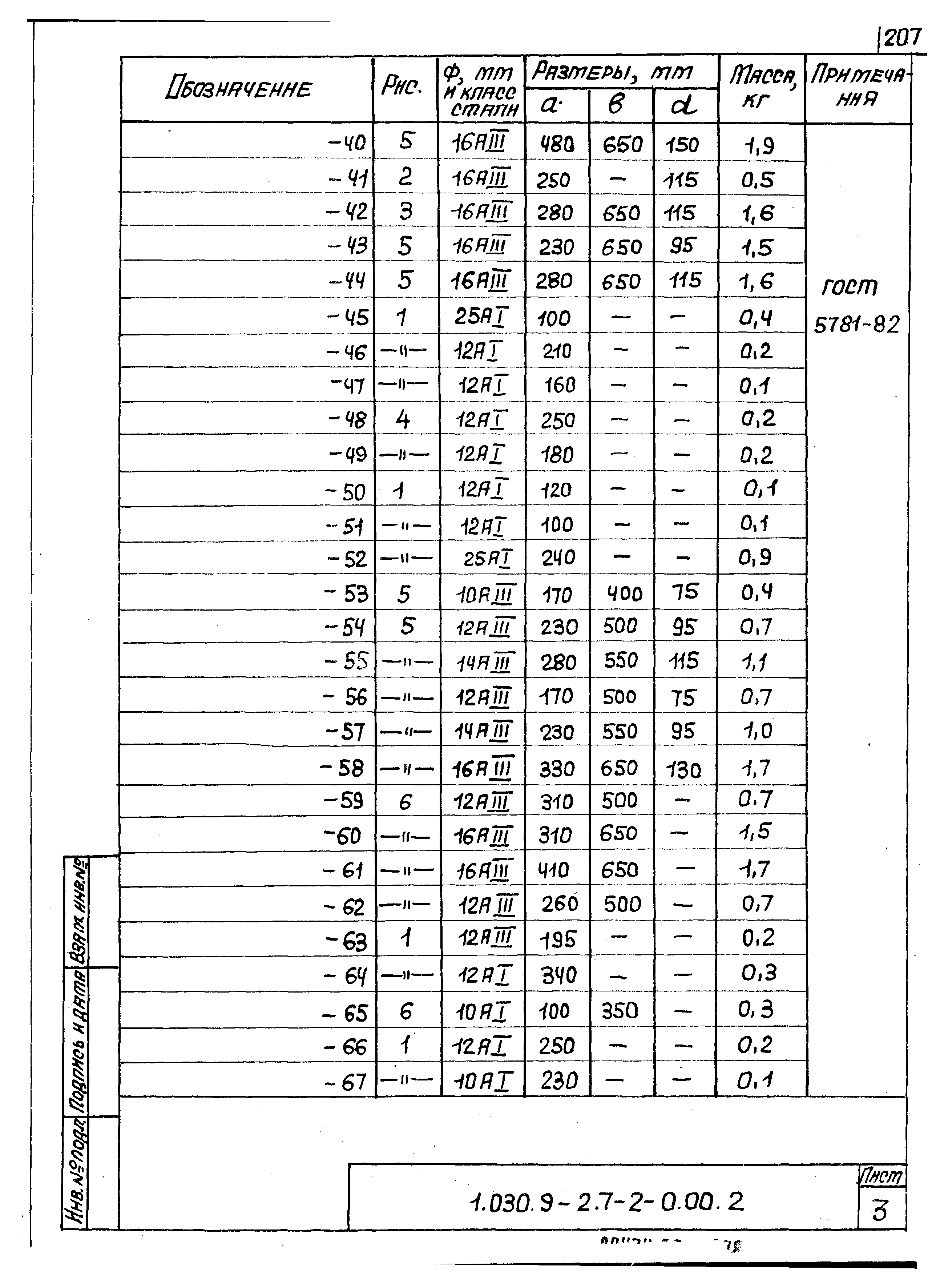 Серия 1.030.9-2