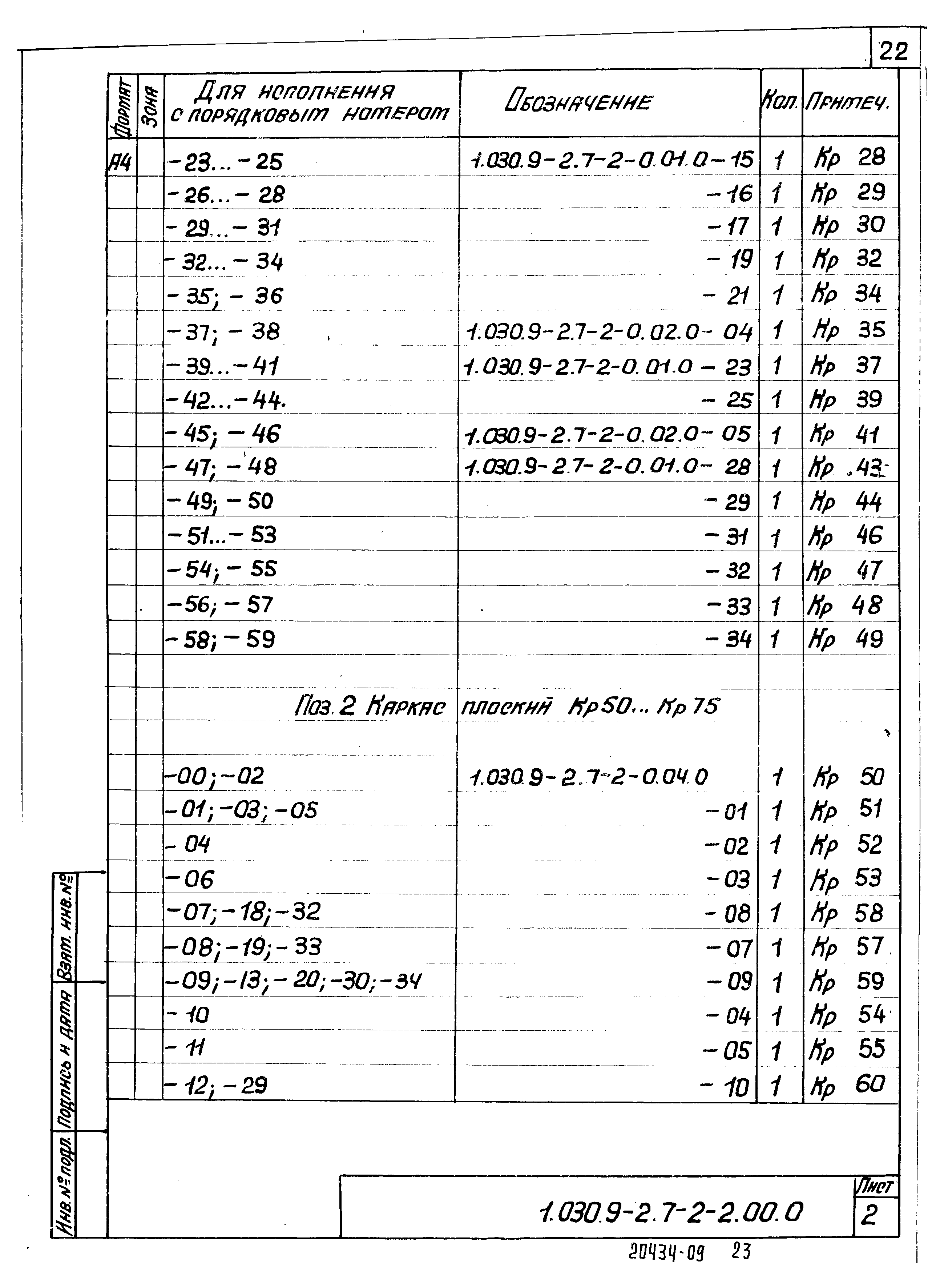 Серия 1.030.9-2