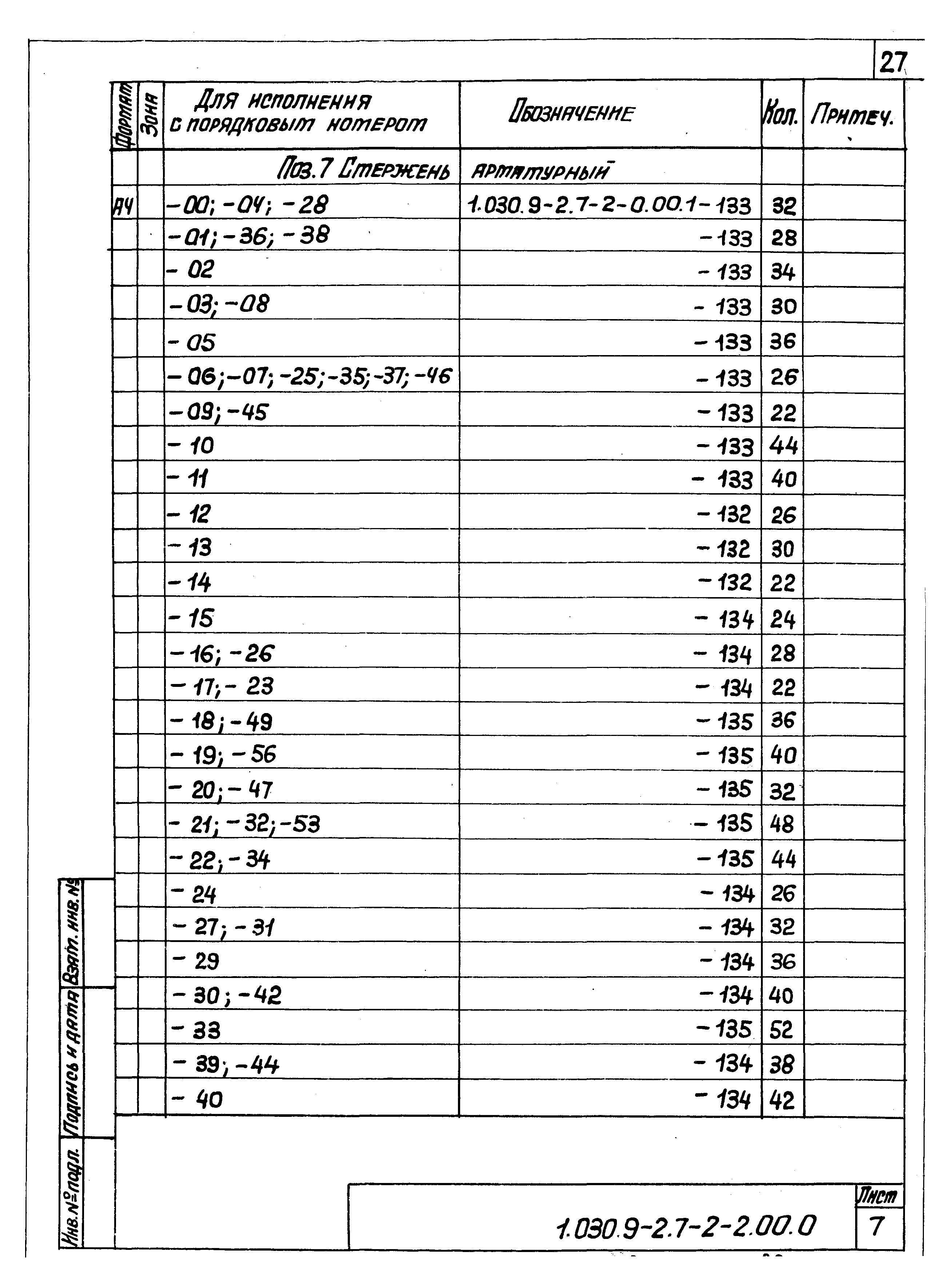 Серия 1.030.9-2