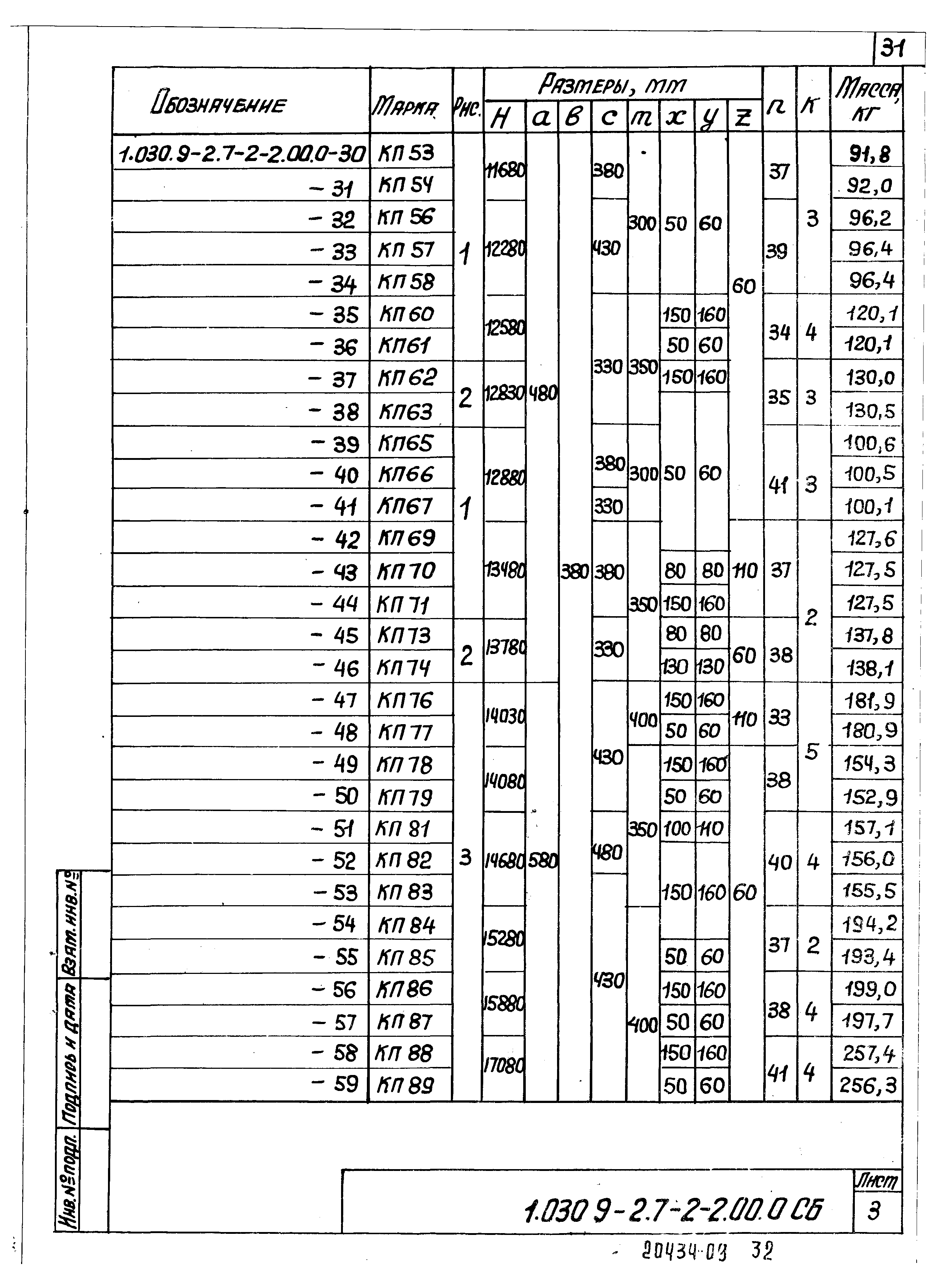 Серия 1.030.9-2