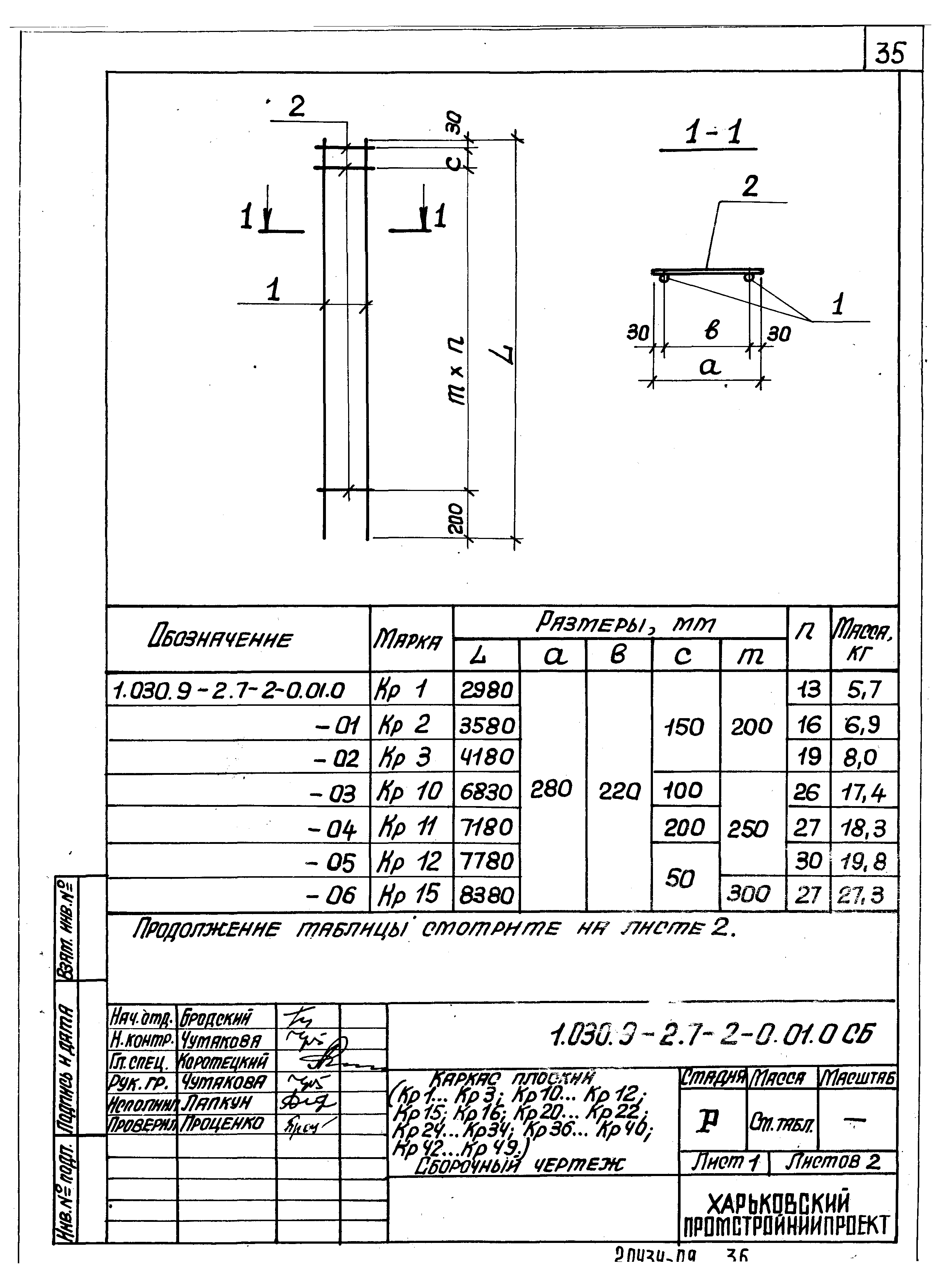 Серия 1.030.9-2