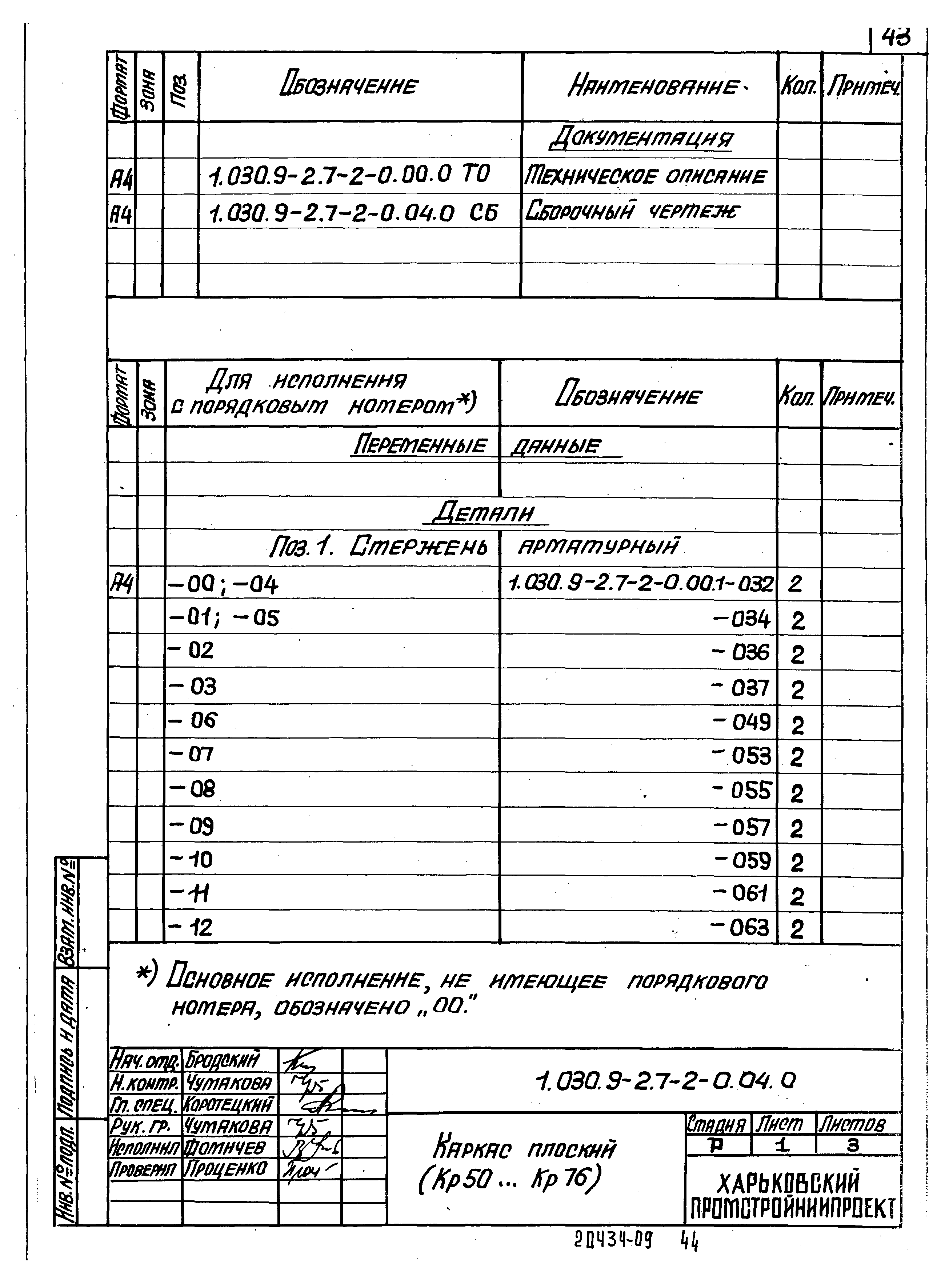 Серия 1.030.9-2