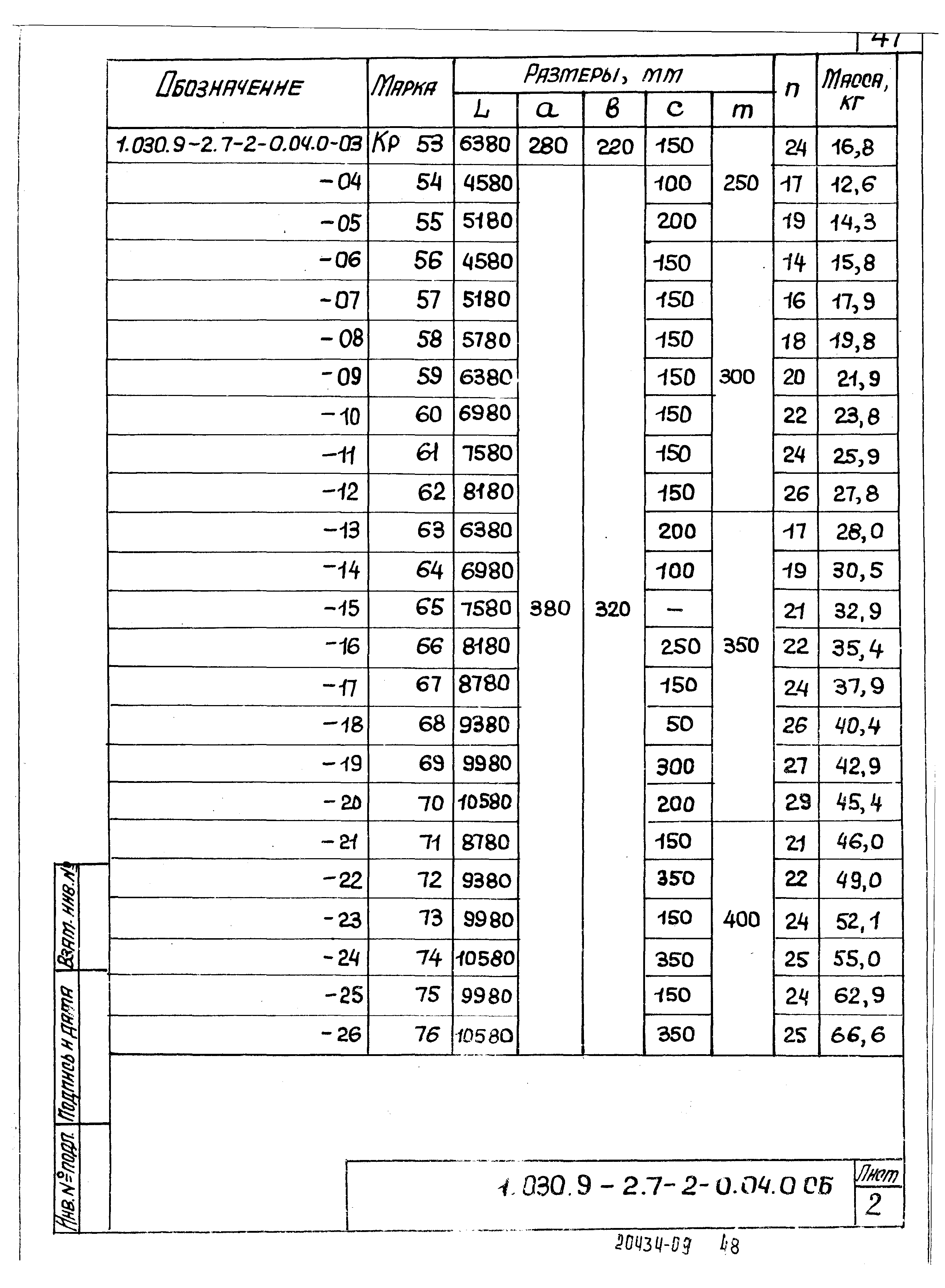 Серия 1.030.9-2