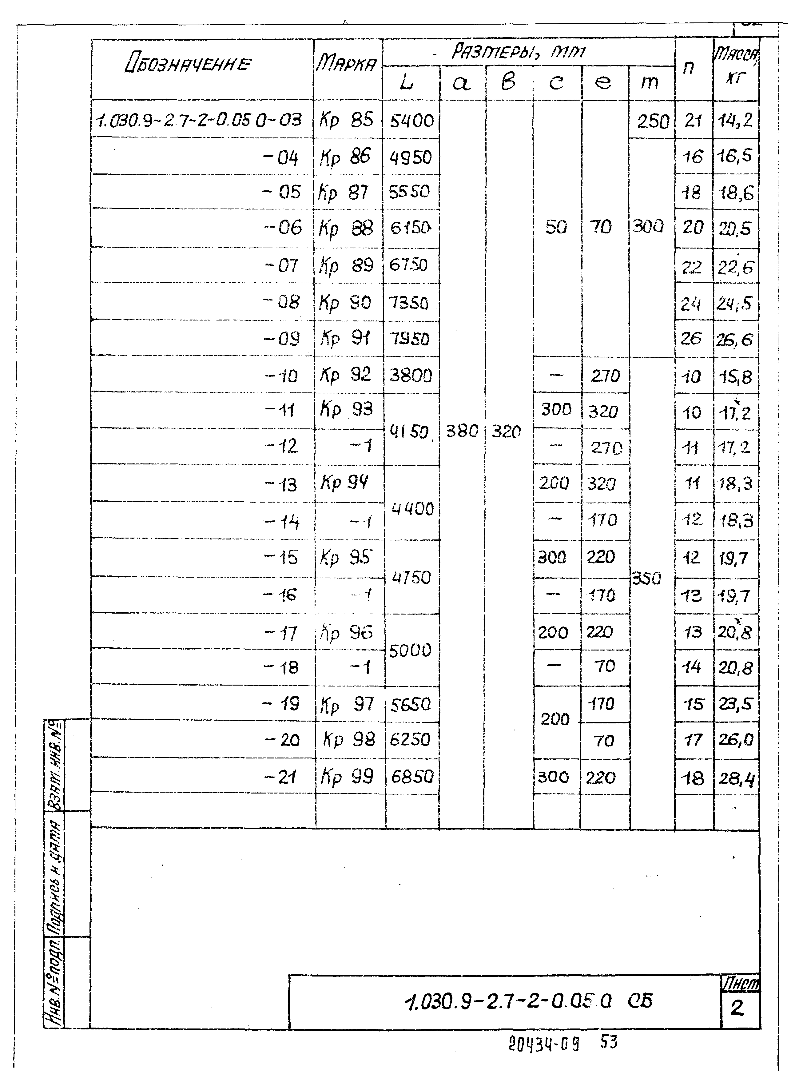 Серия 1.030.9-2