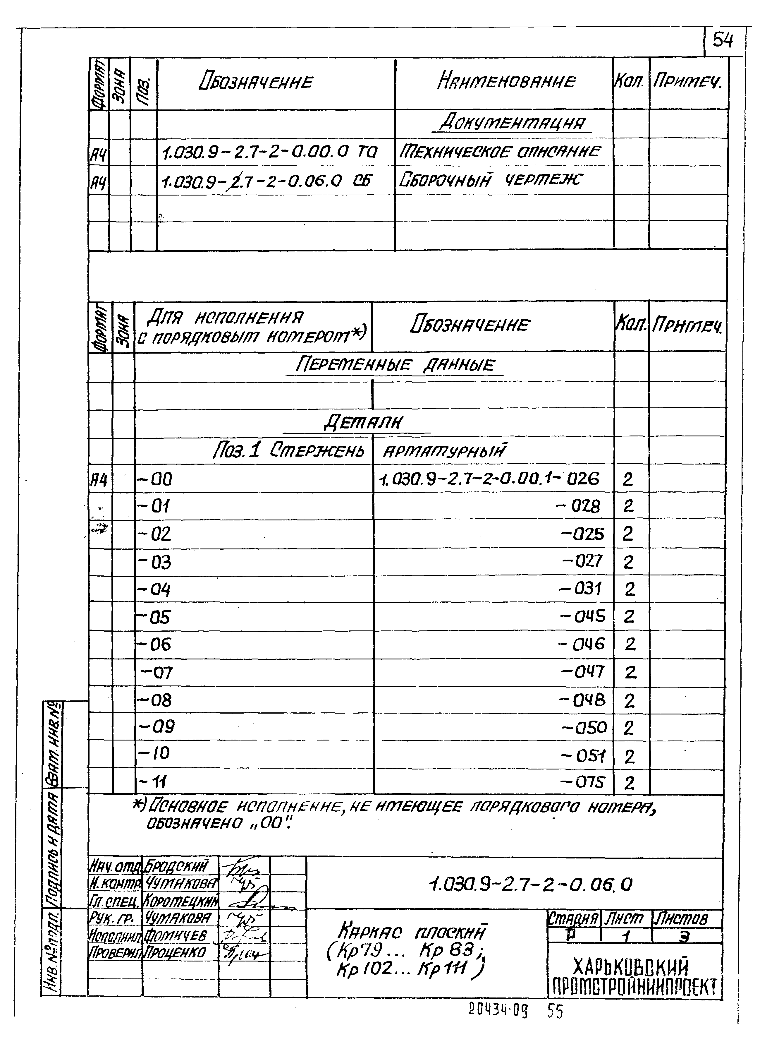 Серия 1.030.9-2